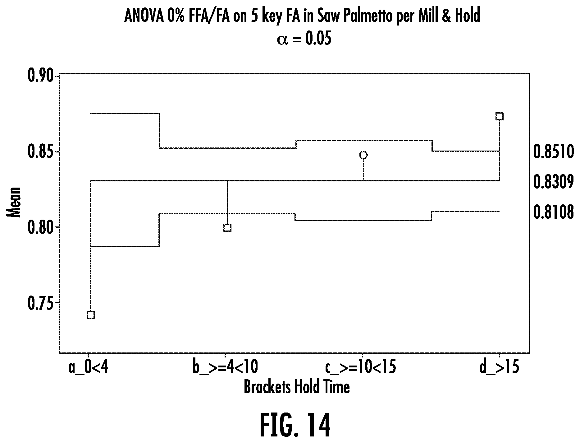 Patent US12551524 Figure 20 – Composition and method having enhanced LSESr to maintain and promote urinary and prostate function in a human
