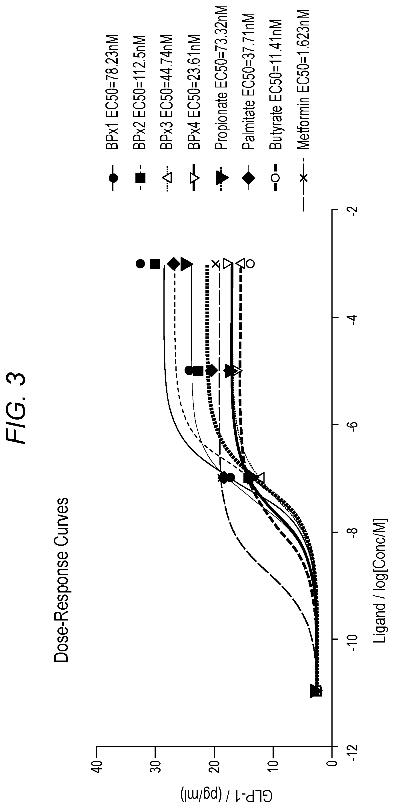 Patent US12551526 Figure 3 – Enterically delivered bitter oligopeptides for the treatment for type 2 diabetes