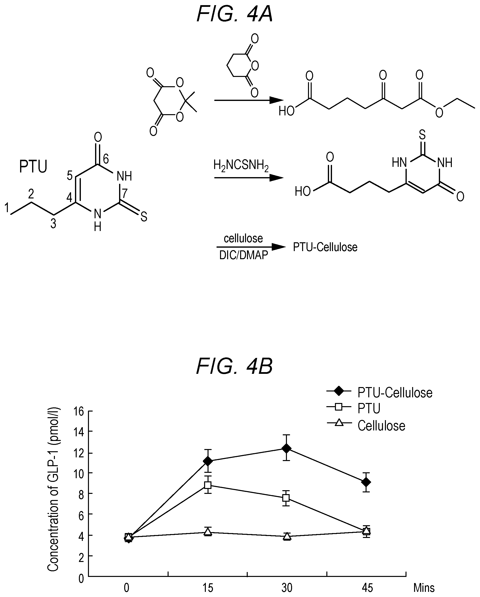 Patent US12551526 Figure 4 – Enterically delivered bitter oligopeptides for the treatment for type 2 diabetes