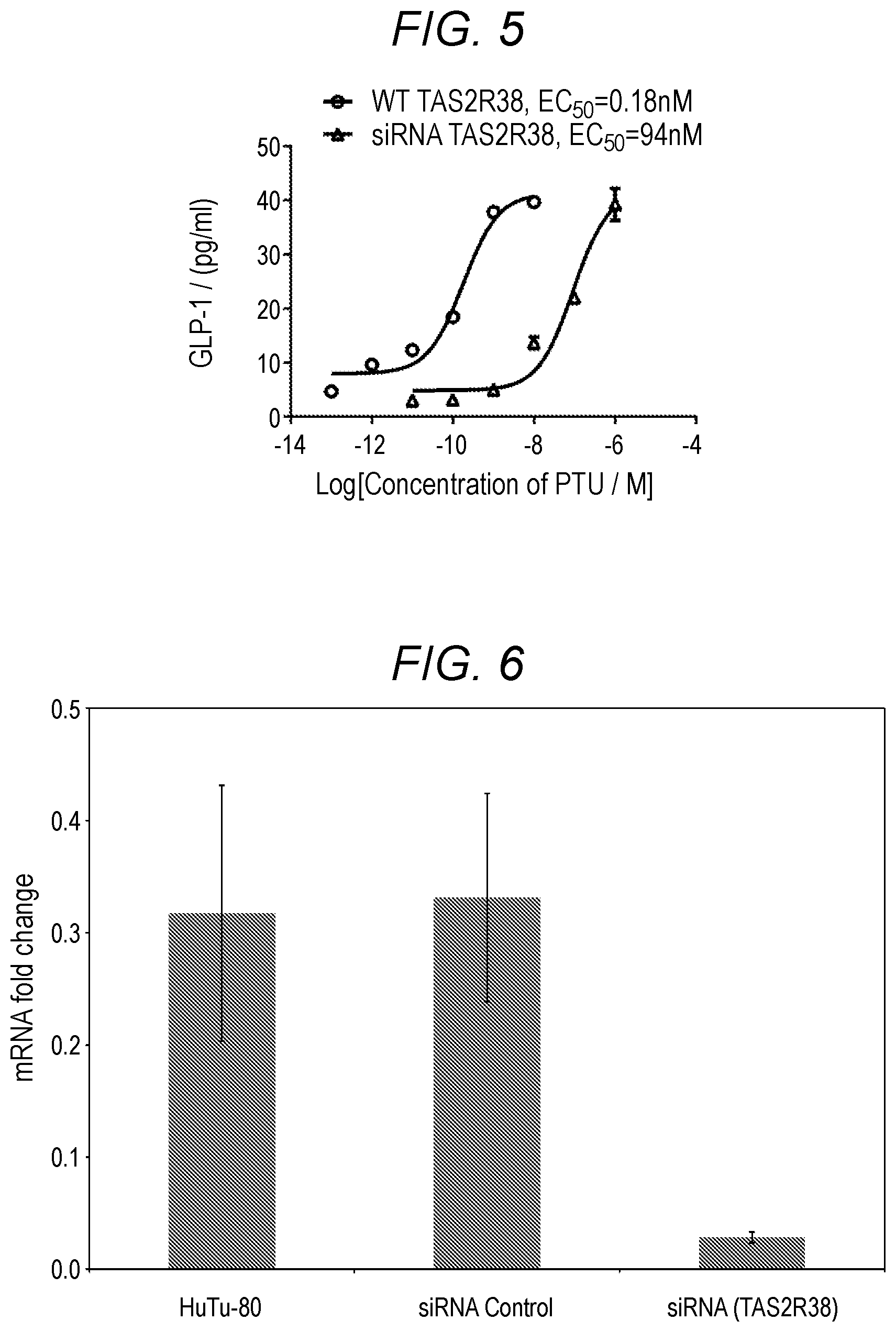 Patent US12551526 Figure 5 – Enterically delivered bitter oligopeptides for the treatment for type 2 diabetes