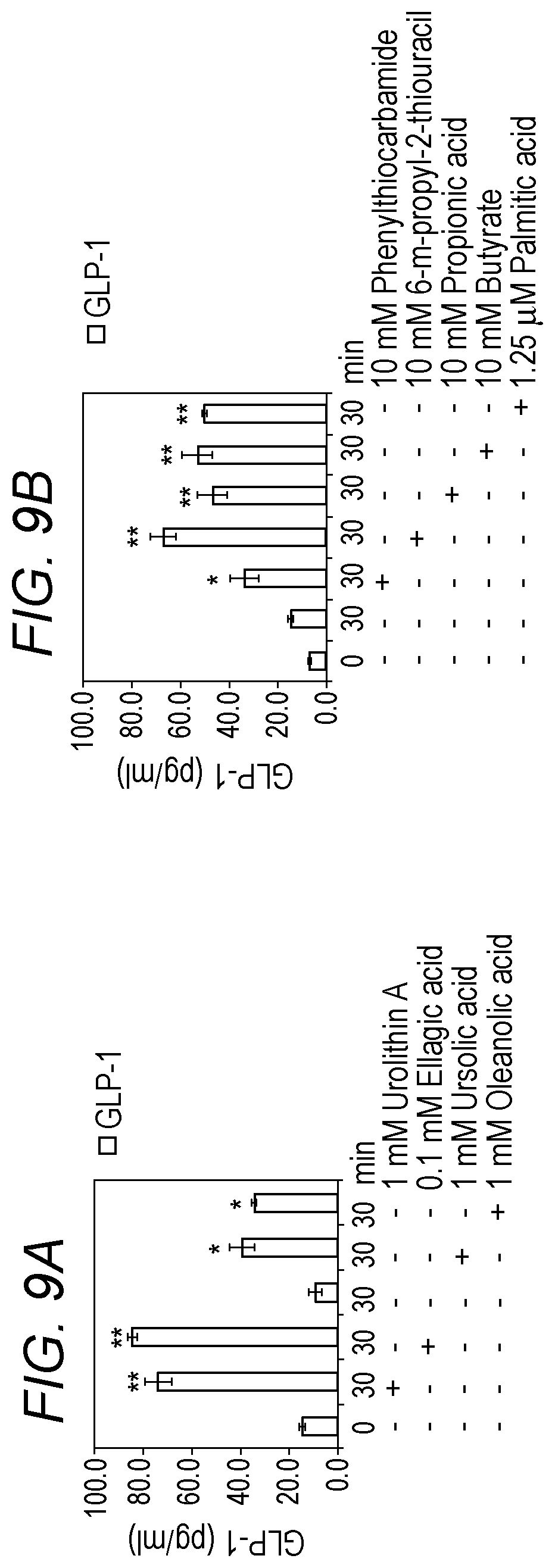 Patent US12551526 Figure 8 – Enterically delivered bitter oligopeptides for the treatment for type 2 diabetes