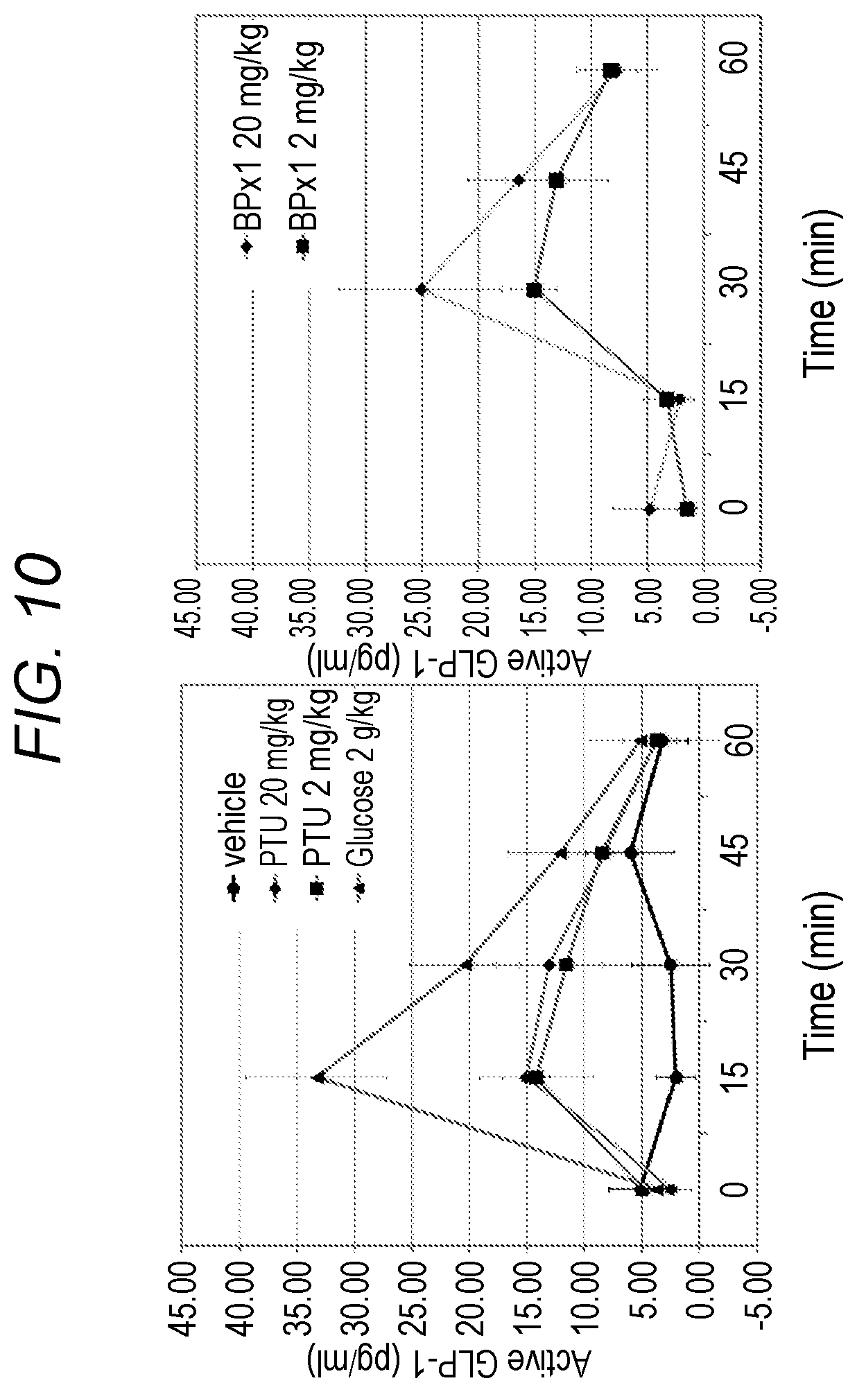 Patent US12551526 Figure 9 – Enterically delivered bitter oligopeptides for the treatment for type 2 diabetes