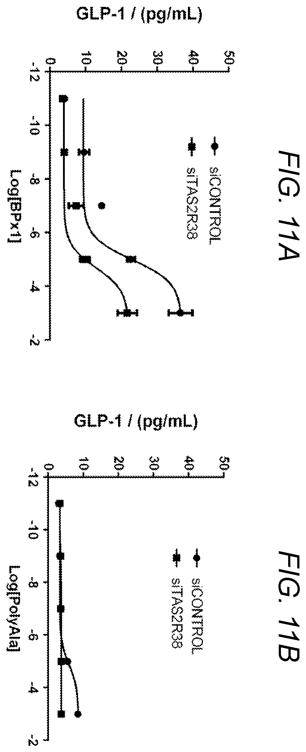 Patent US12551526 Figure 10 – Enterically delivered bitter oligopeptides for the treatment for type 2 diabetes