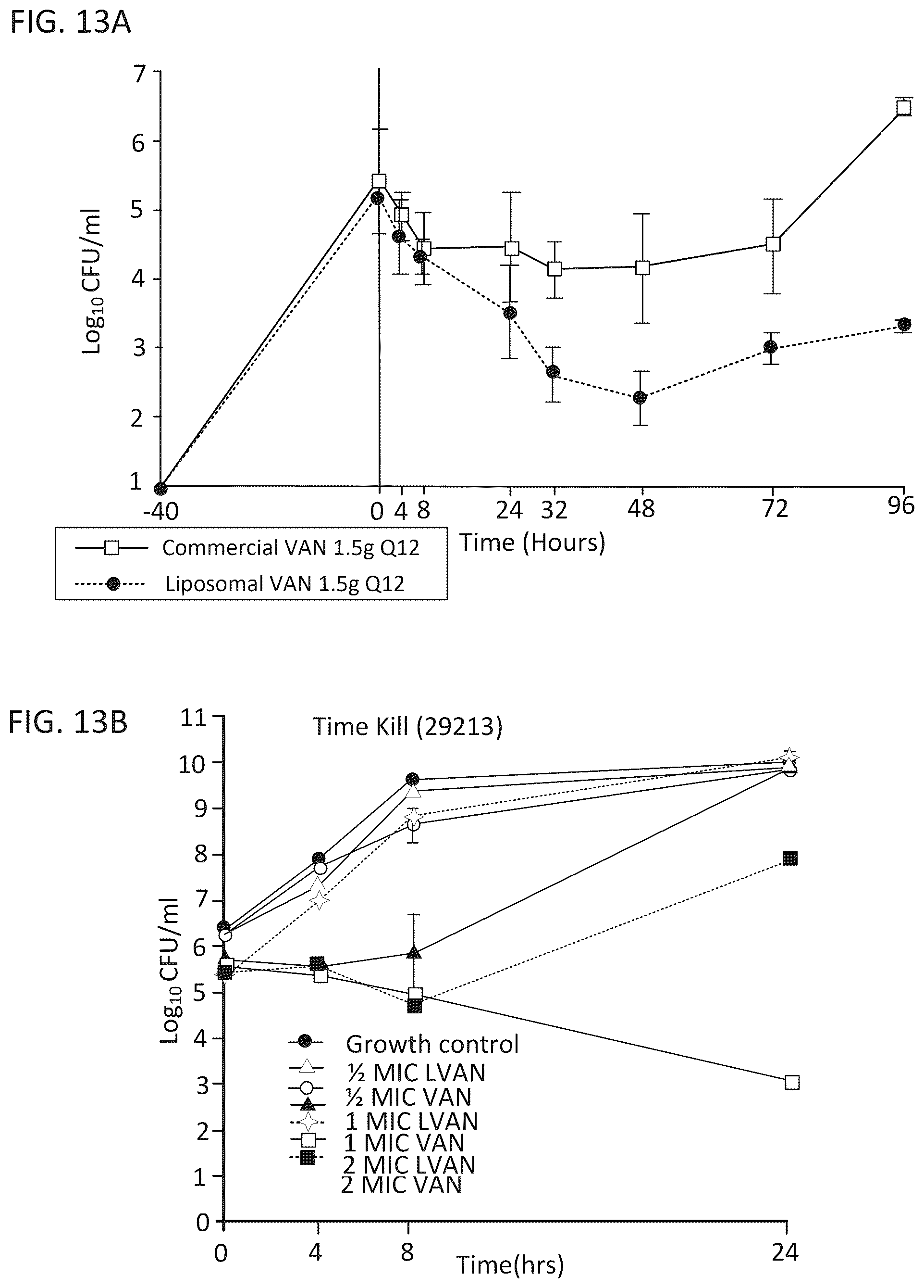 Patent US12551527 Figure 10 – Drug delivery systems for treatment of infections