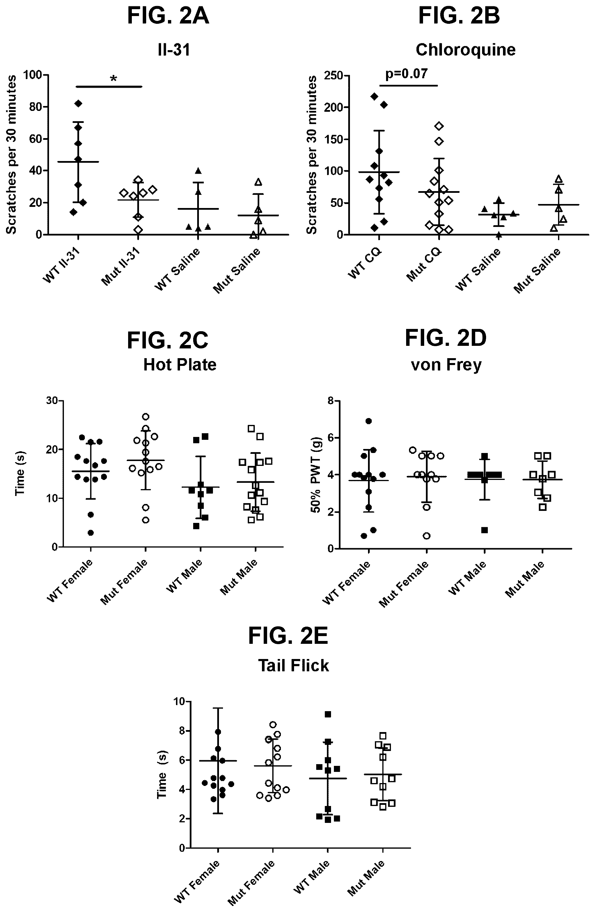 Patent US12551528 Figure 3 – Compounds and methods for treating or reducing pruritus