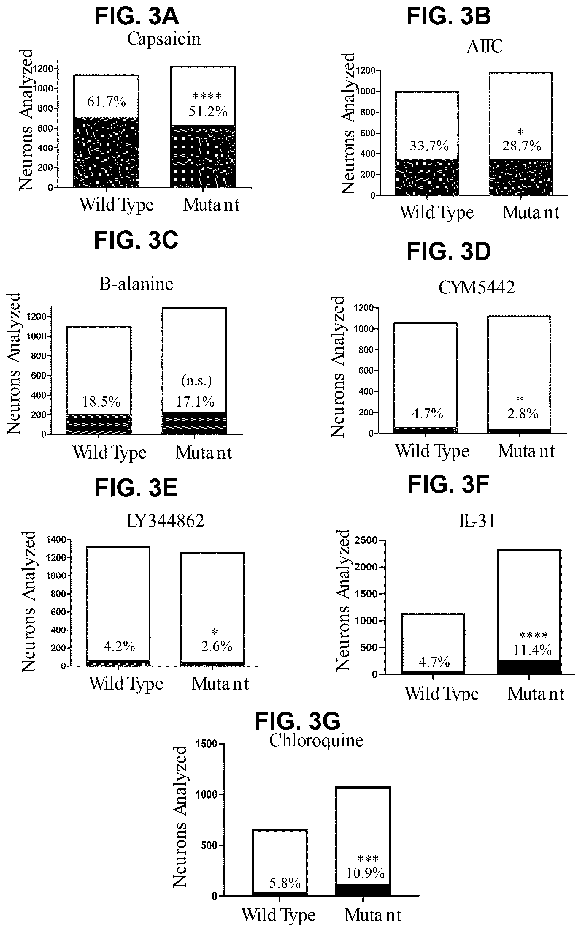 Patent US12551528 Figure 4 – Compounds and methods for treating or reducing pruritus