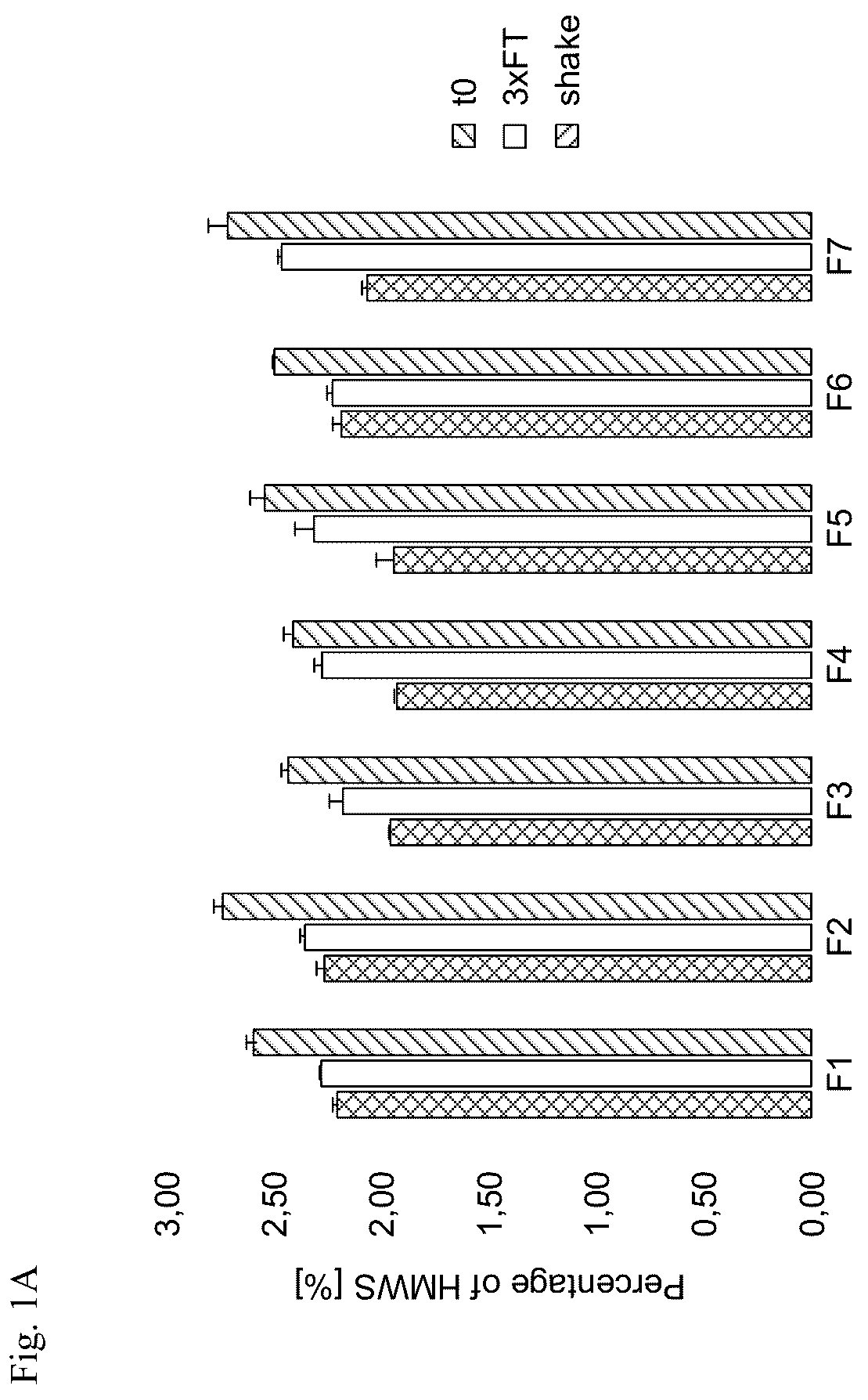 Patent US12551529 — Liquid formulation of a VEGF antagonist — Figure 1