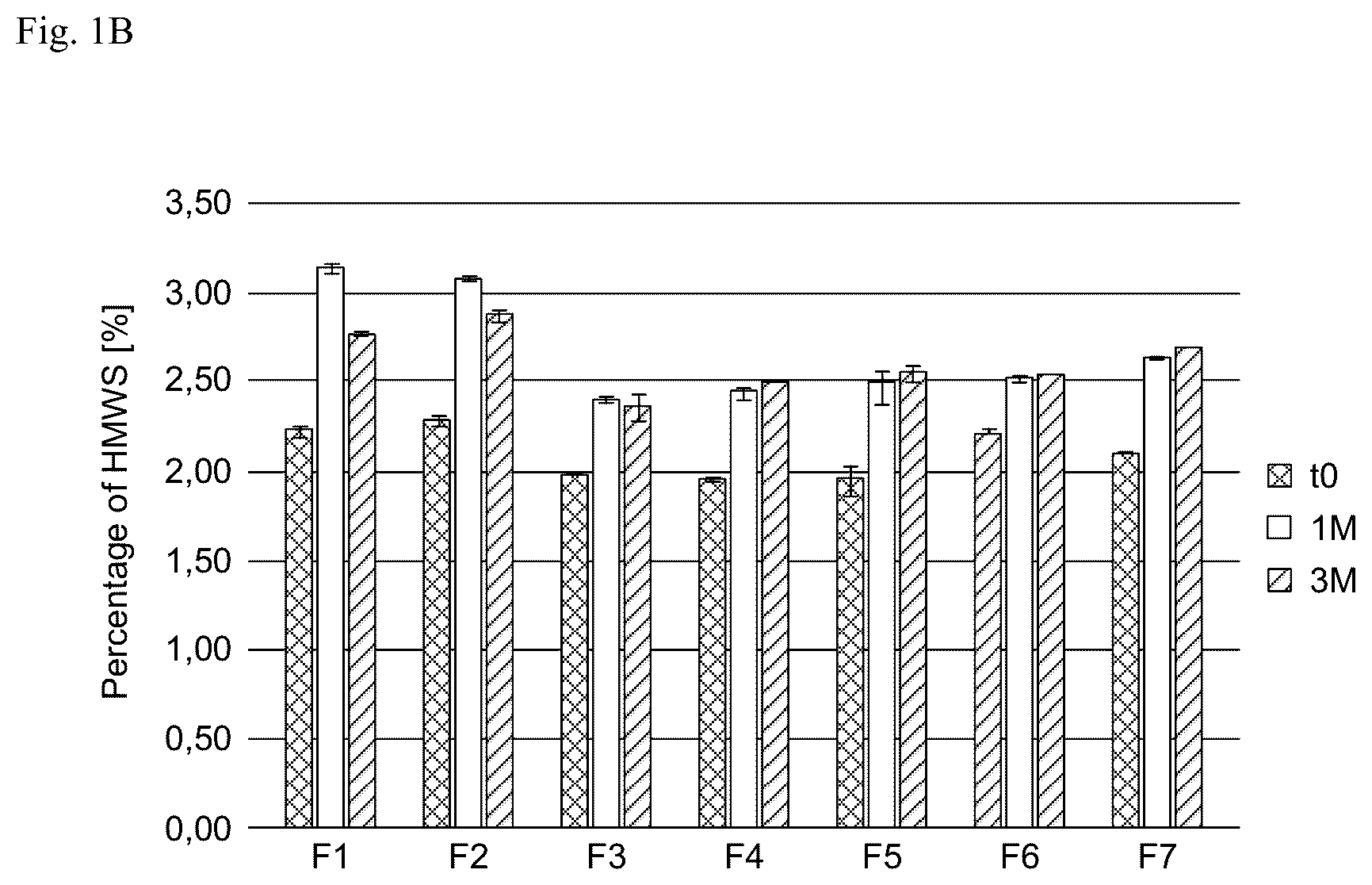 Patent US12551529 Figure 2 – Liquid formulation of a VEGF antagonist