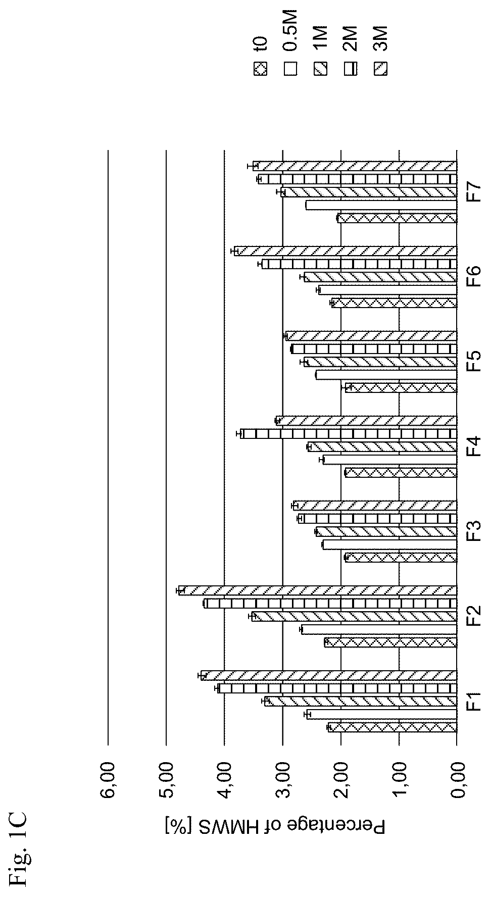 Patent US12551529 Figure 3 – Liquid formulation of a VEGF antagonist