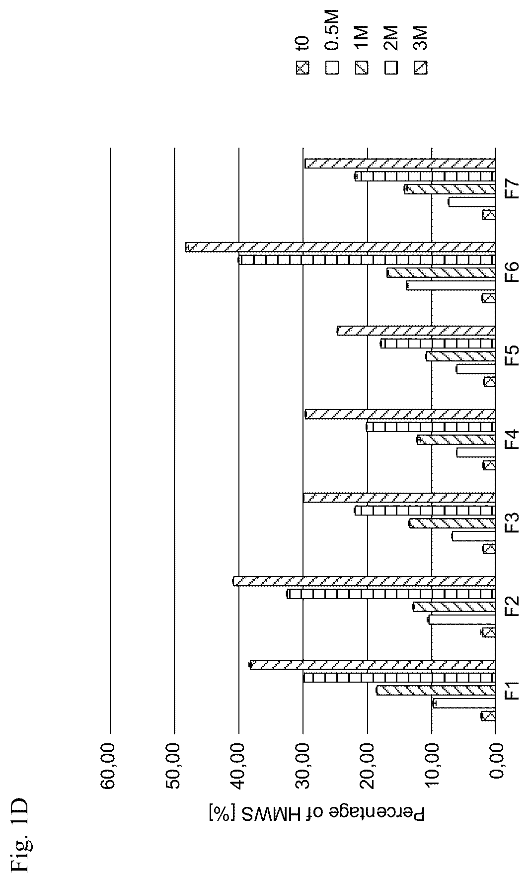 Patent US12551529 Figure 4 – Liquid formulation of a VEGF antagonist