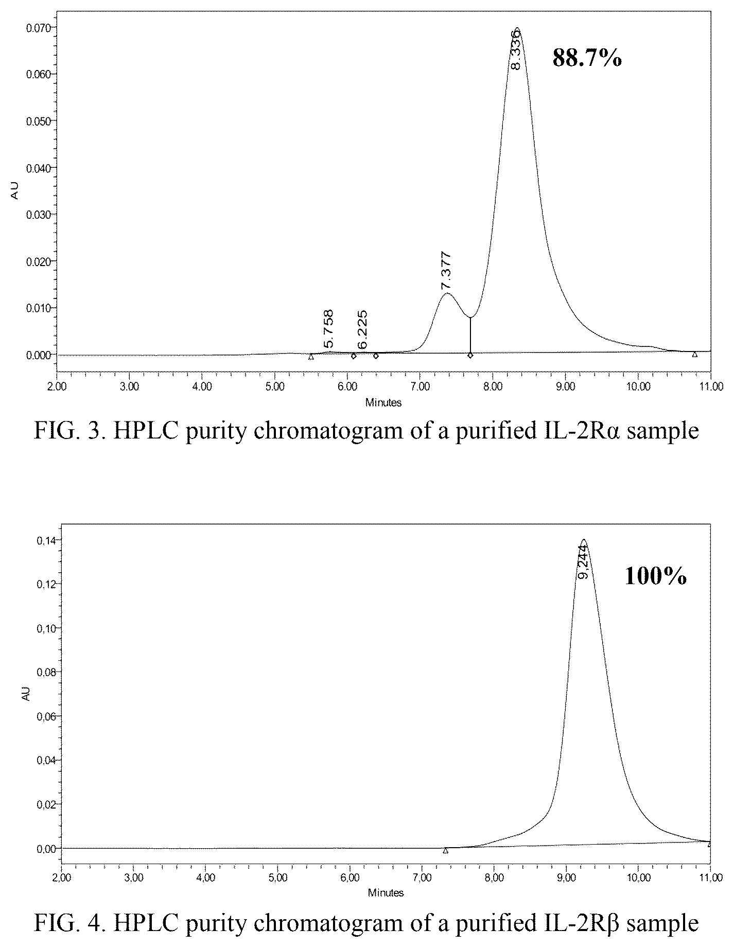 Patent US12551531 Figure 2 – Interleukin-2 and use thereof