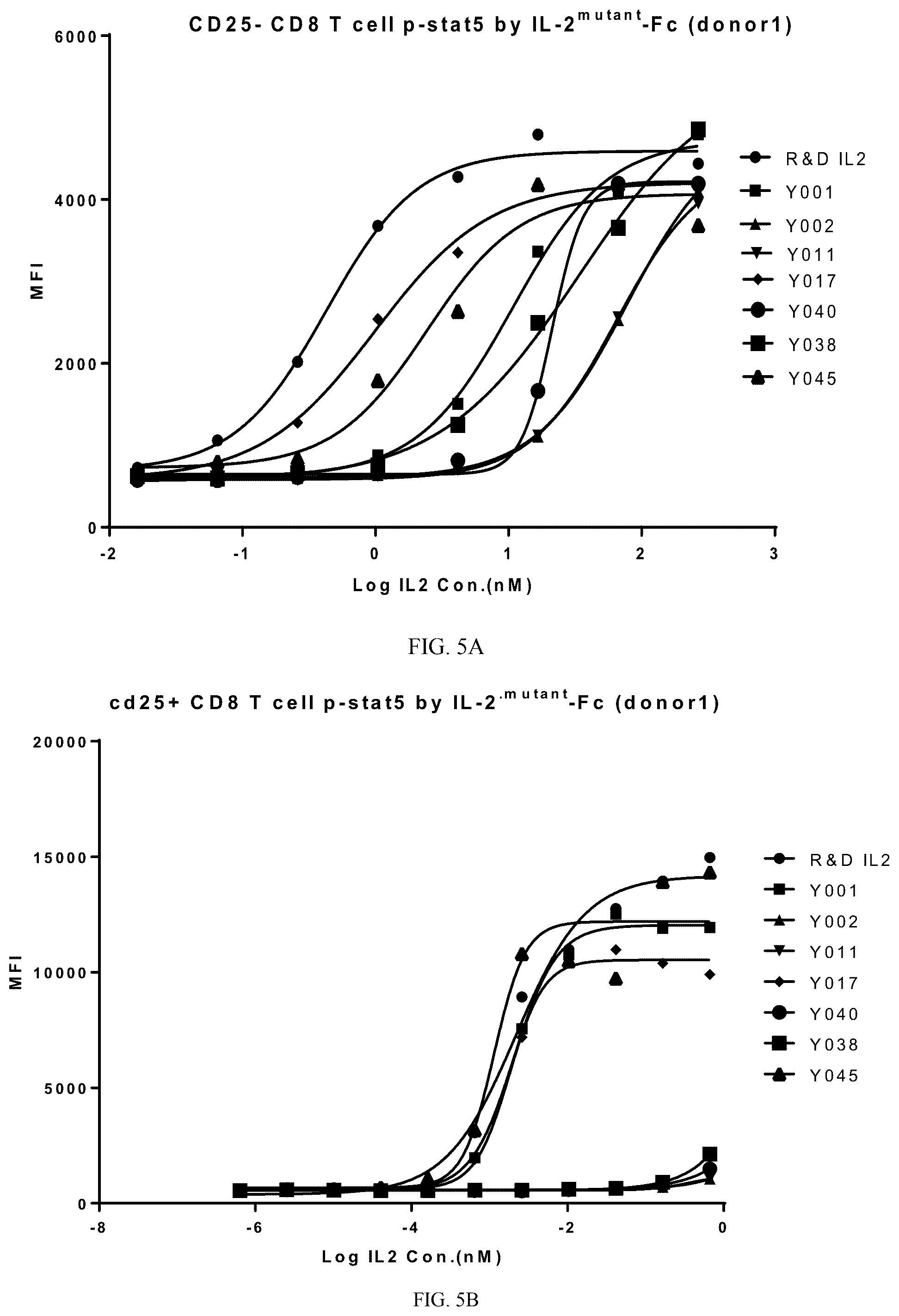 Patent US12551531 Figure 3 – Interleukin-2 and use thereof