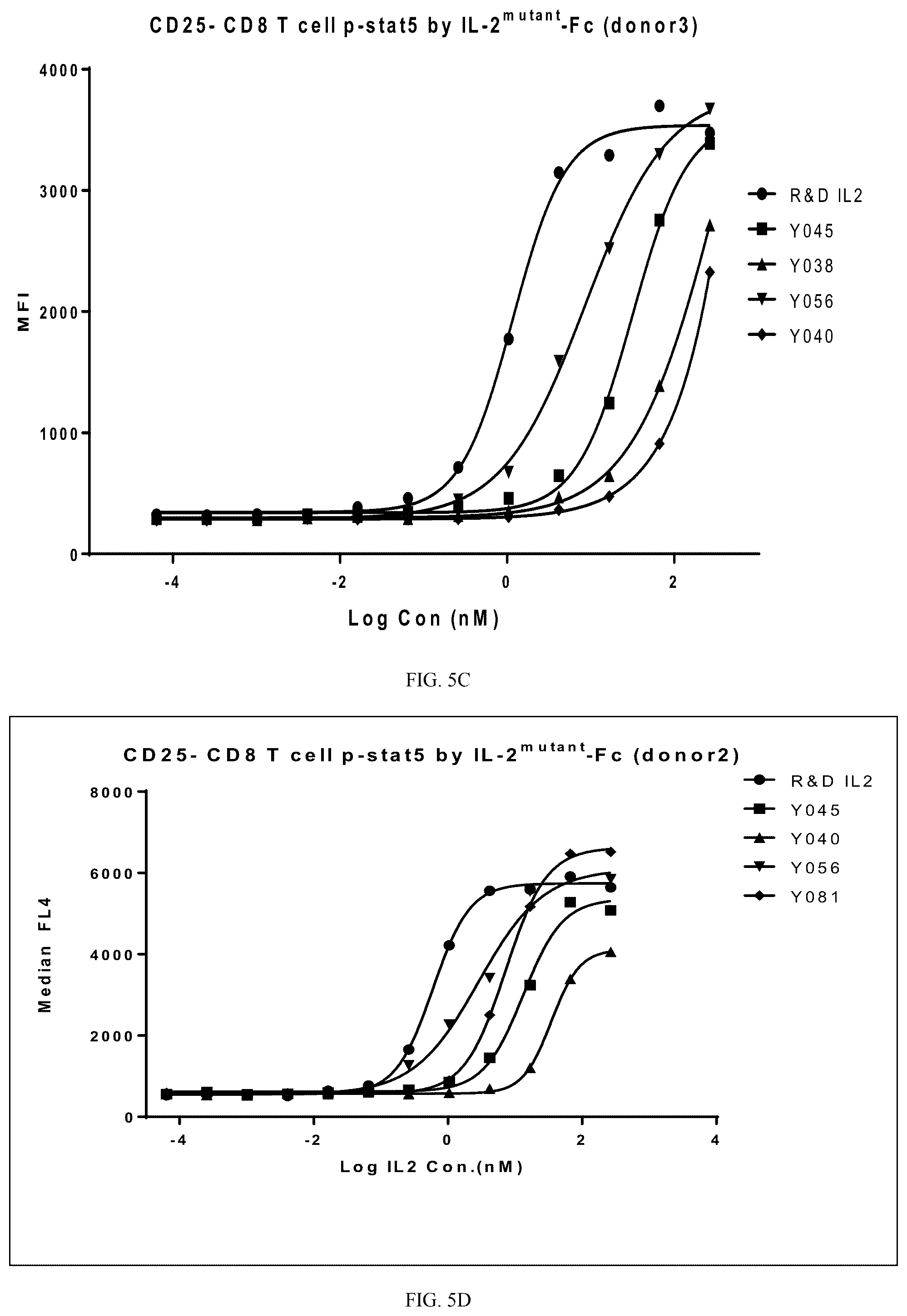 Patent US12551531 Figure 4 – Interleukin-2 and use thereof