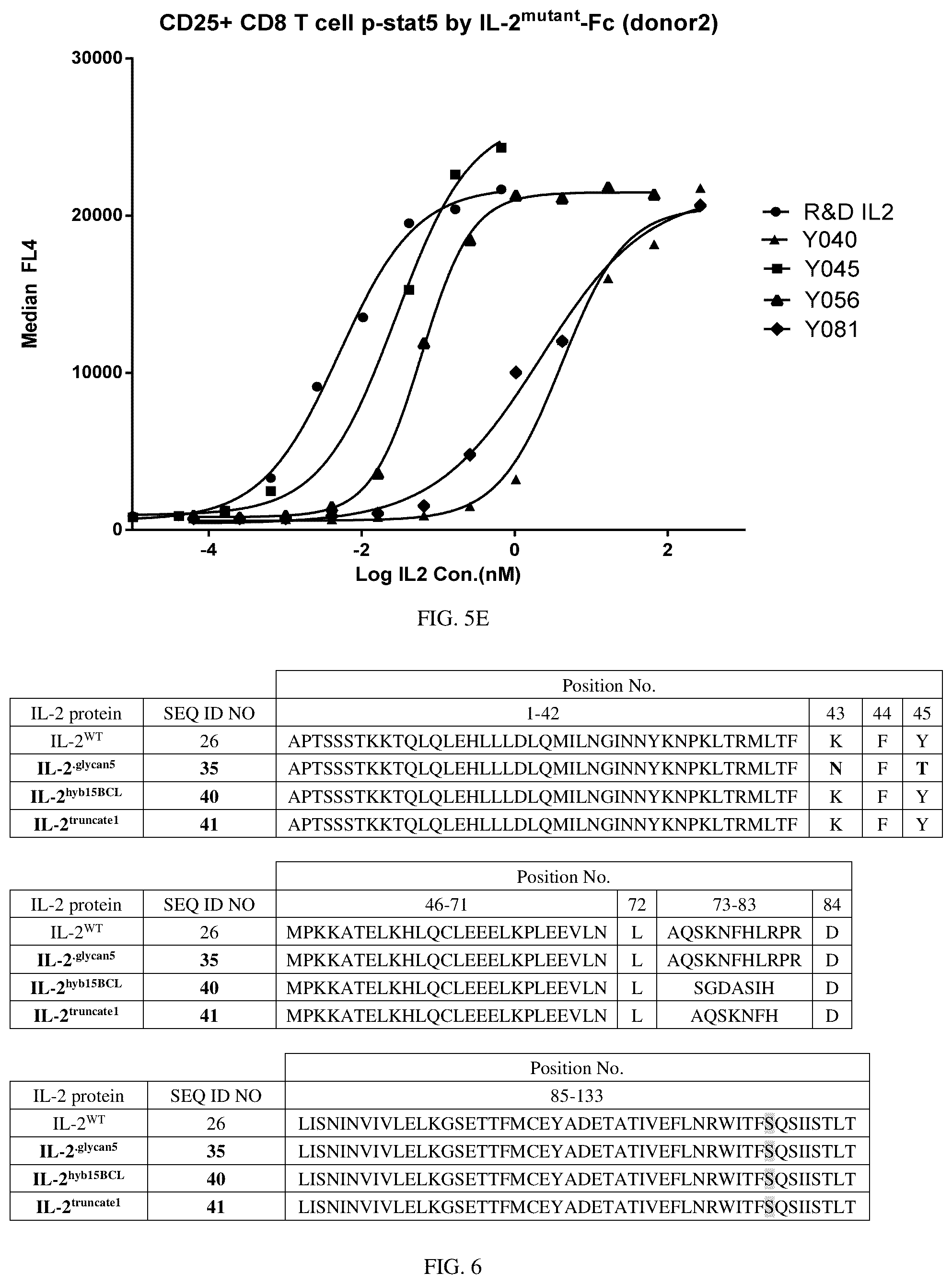 Patent US12551531 Figure 5 – Interleukin-2 and use thereof