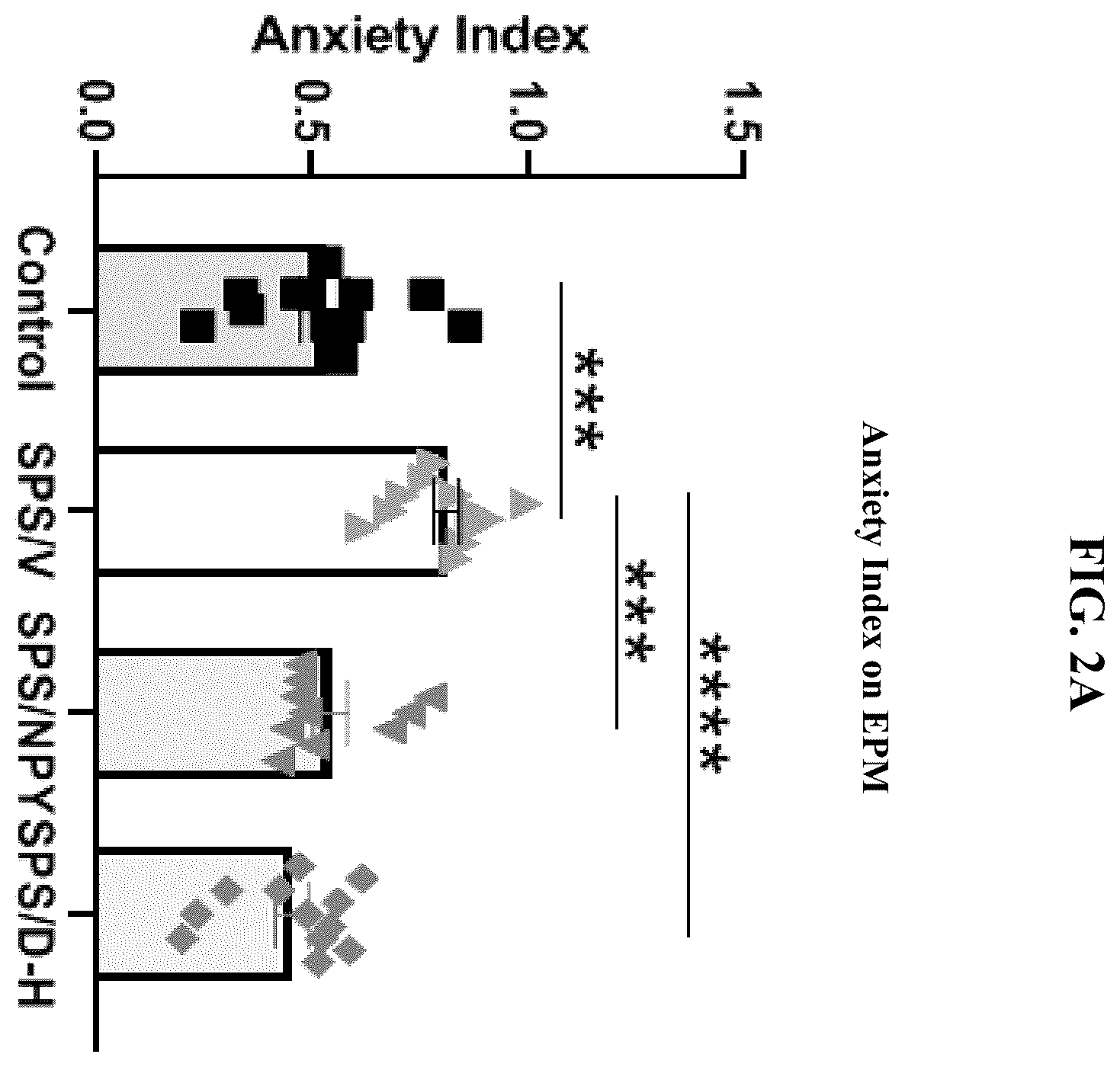 Patent US12551533 Figure 2 – Intranasal neuropeptides for use in stress-related impairments