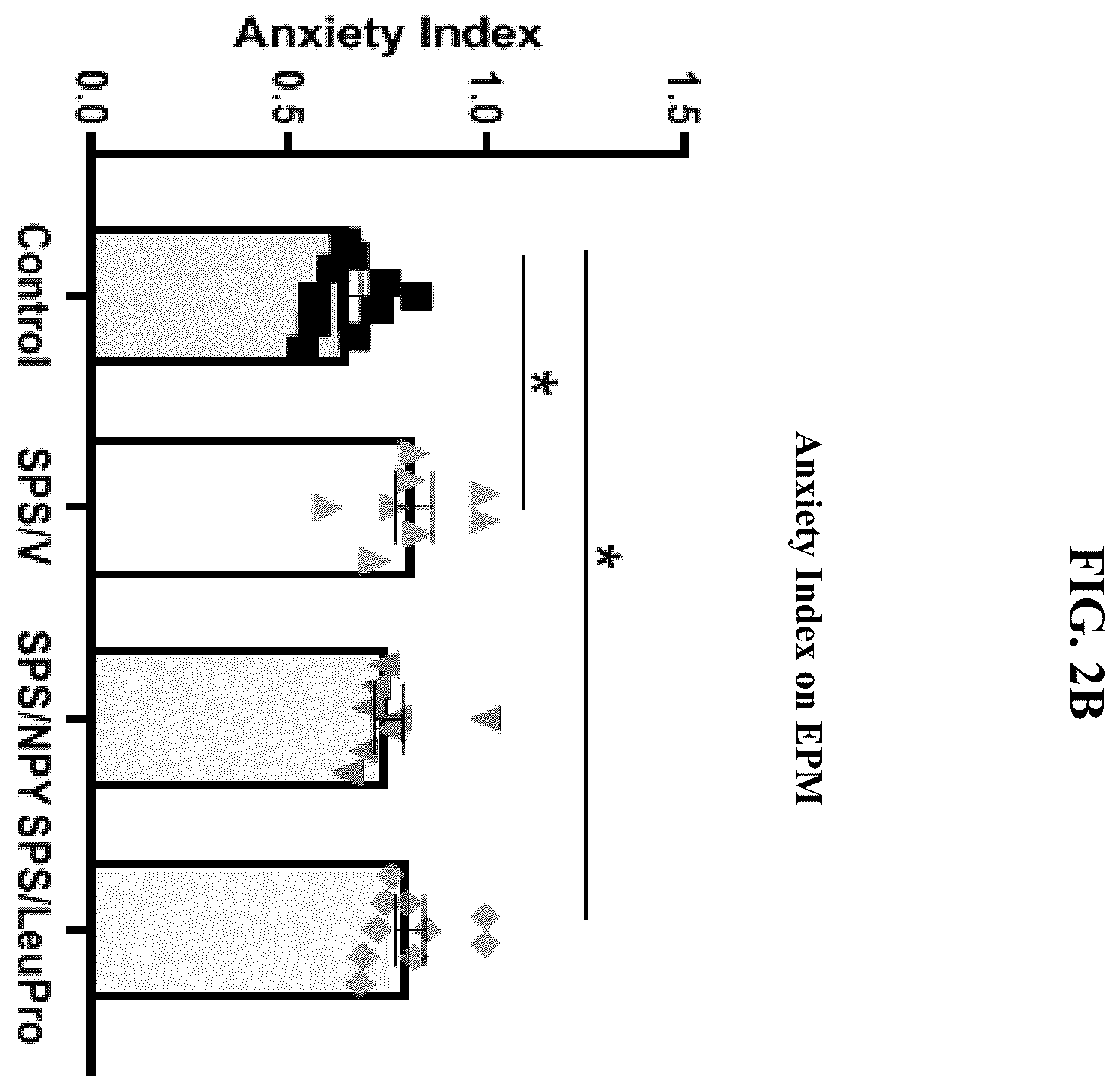 Patent US12551533 Figure 3 – Intranasal neuropeptides for use in stress-related impairments