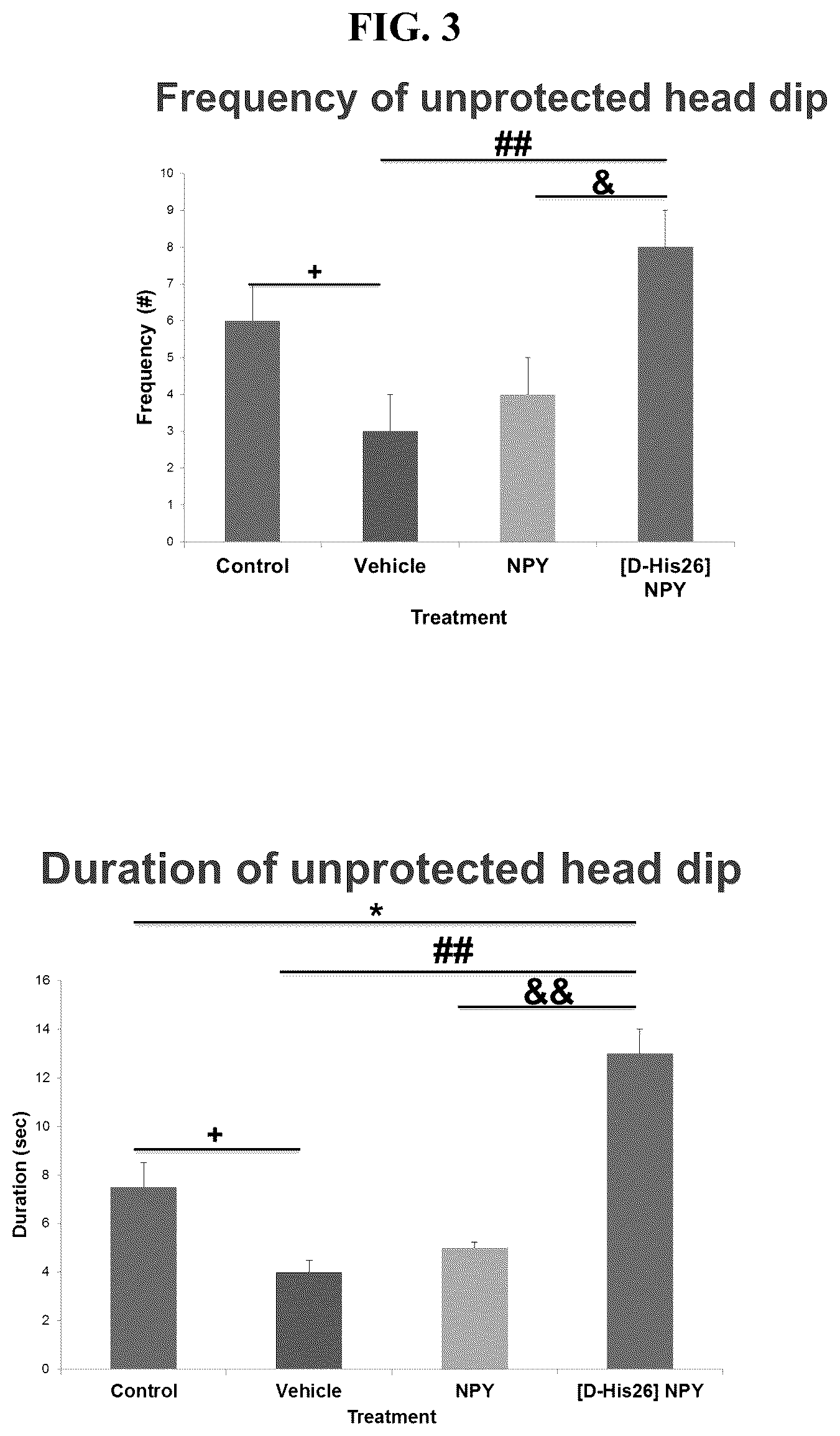 Patent US12551533 Figure 4 – Intranasal neuropeptides for use in stress-related impairments