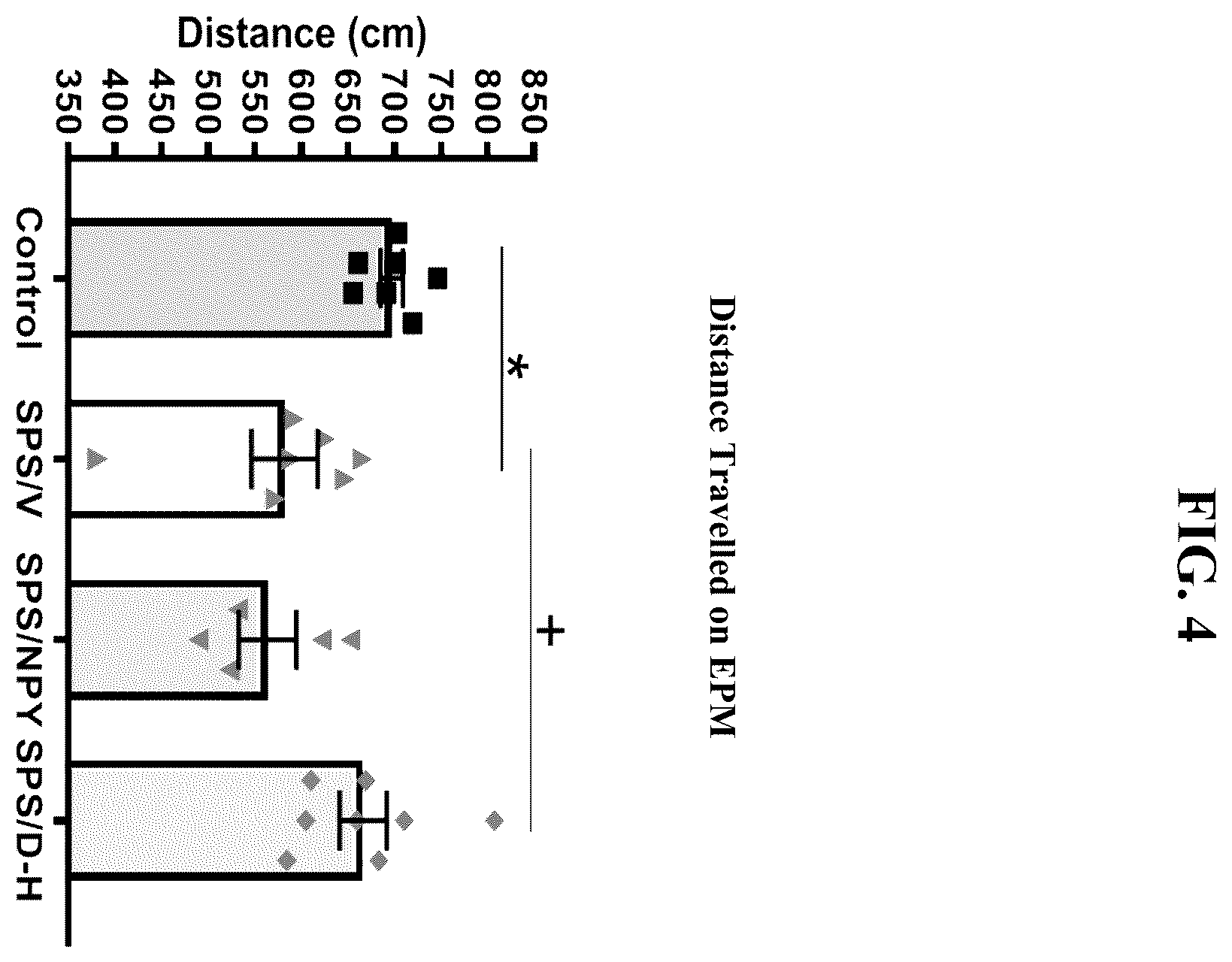 Patent US12551533 Figure 5 – Intranasal neuropeptides for use in stress-related impairments