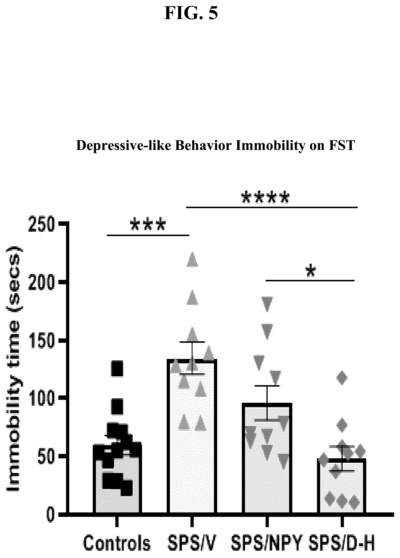 Patent US12551533 Figure 6 – Intranasal neuropeptides for use in stress-related impairments
