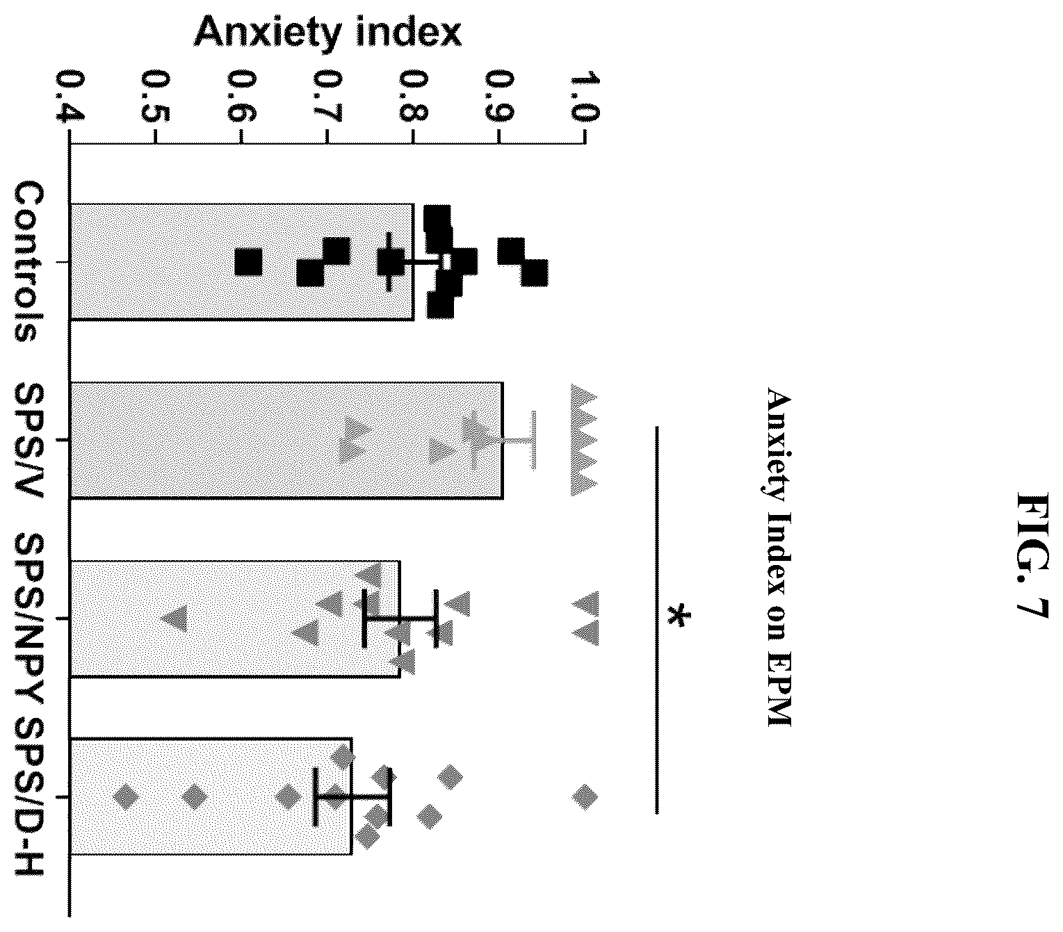 Patent US12551533 Figure 8 – Intranasal neuropeptides for use in stress-related impairments