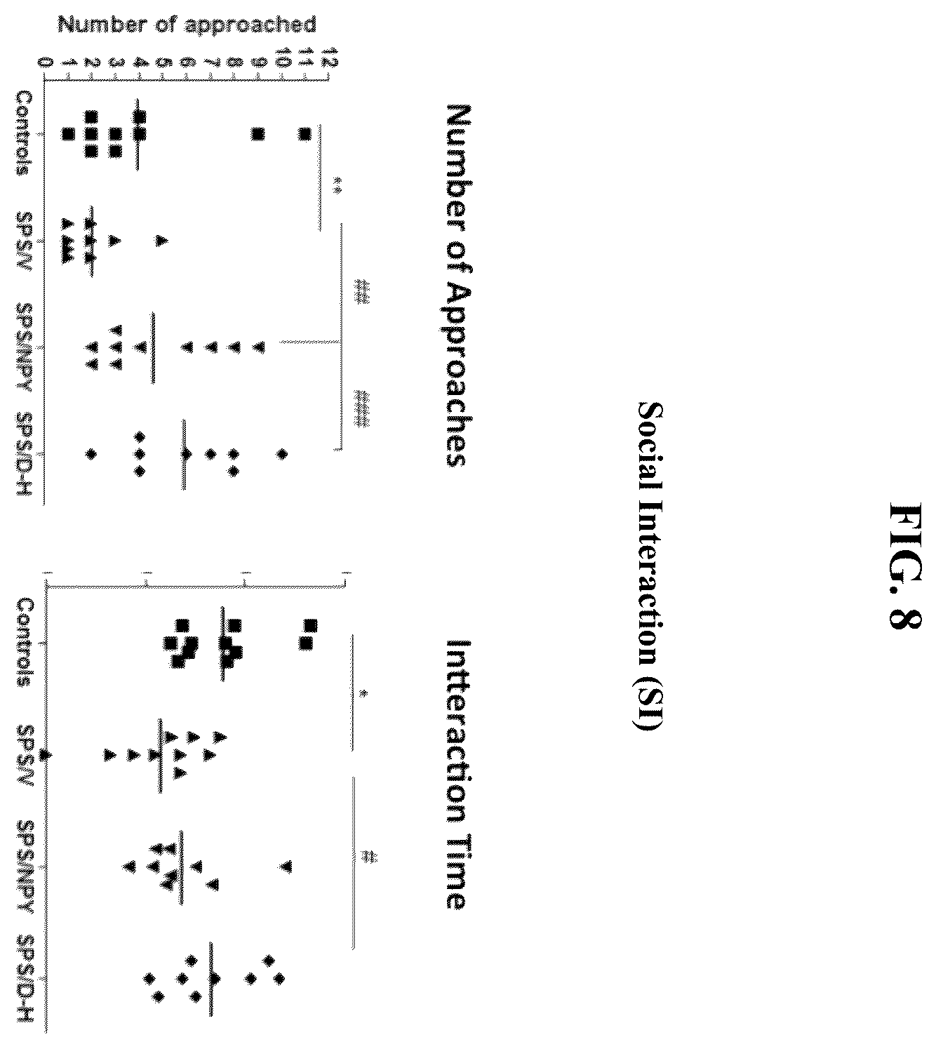 Patent US12551533 Figure 9 – Intranasal neuropeptides for use in stress-related impairments