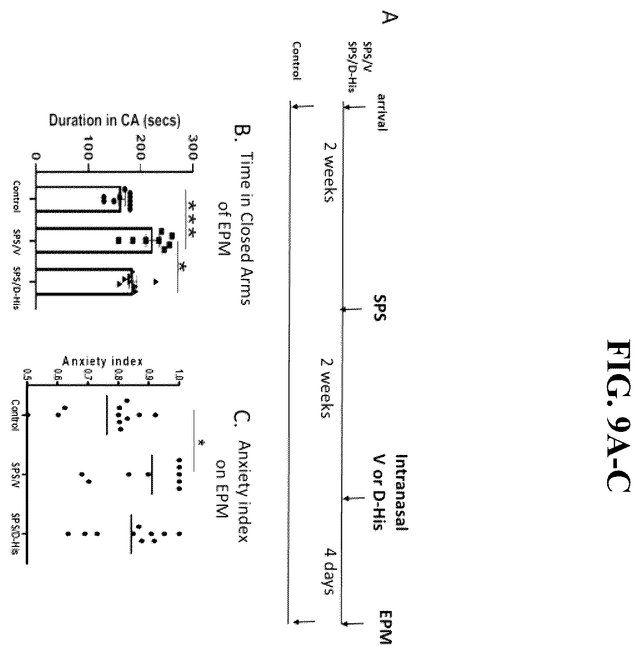 Patent US12551533 Figure 10 – Intranasal neuropeptides for use in stress-related impairments