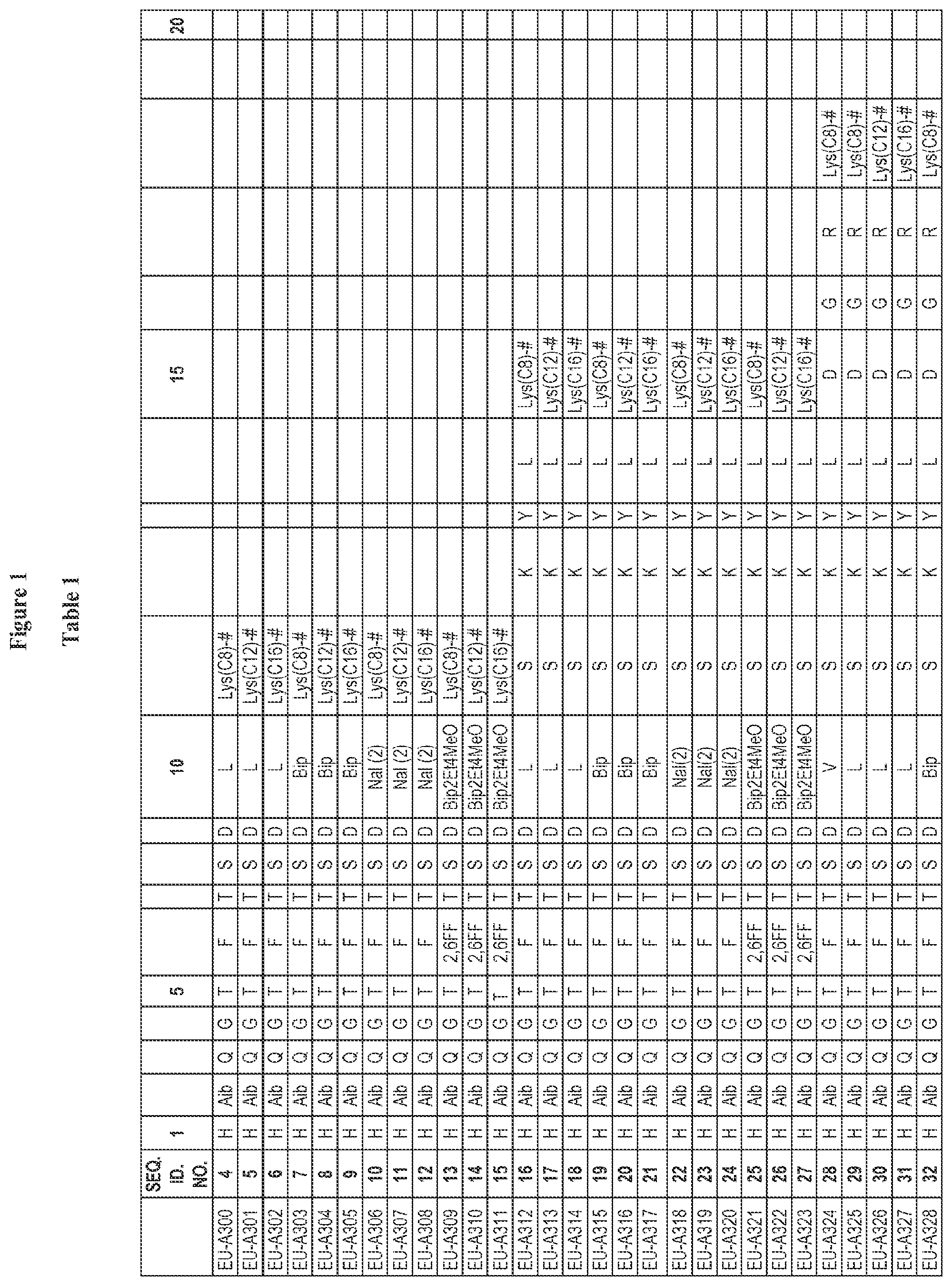 Patent US12551535 Figure 1 – Peptide pharmaceuticals for insulin resistance