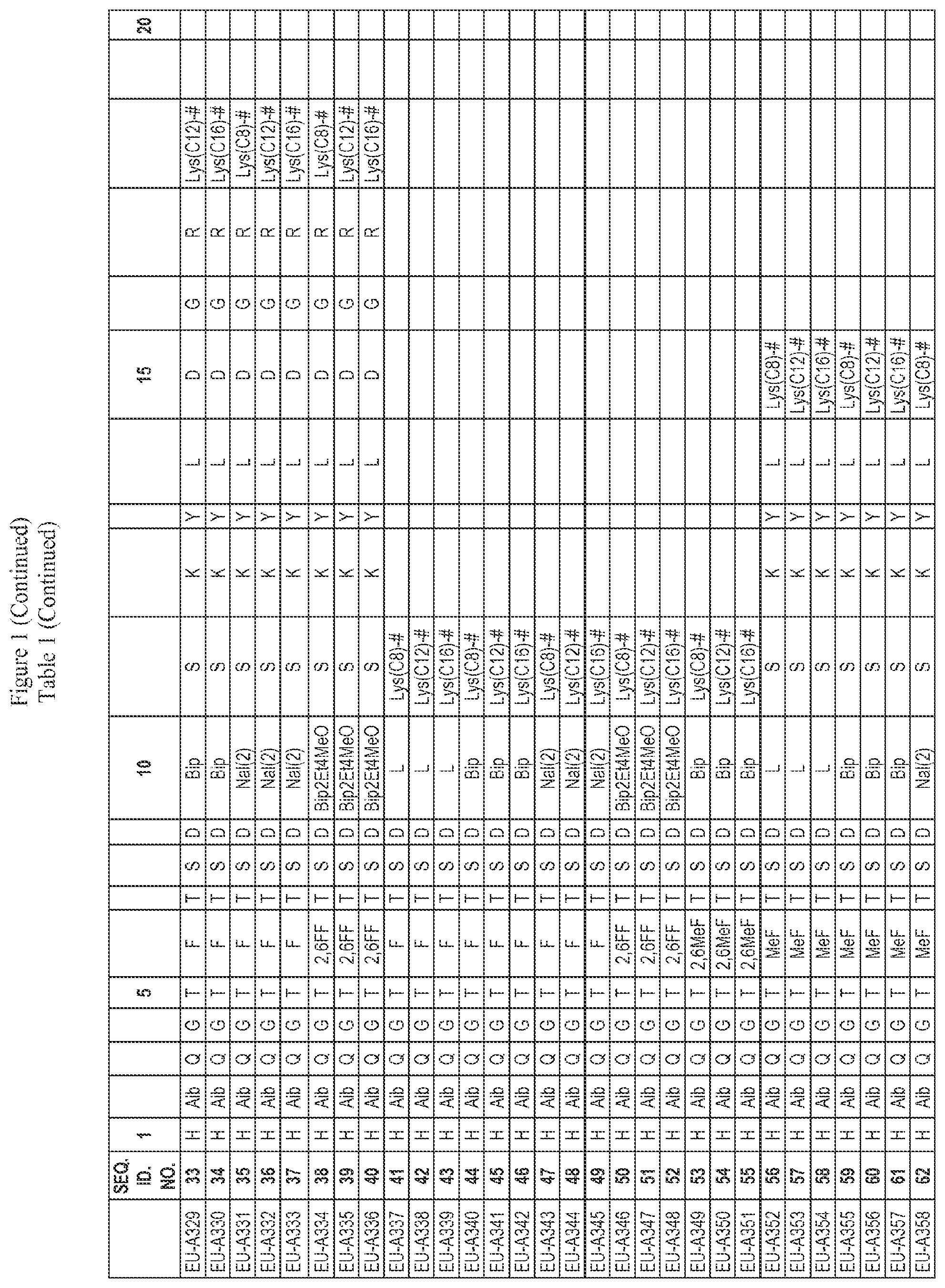Patent US12551535 Figure 2 – Peptide pharmaceuticals for insulin resistance
