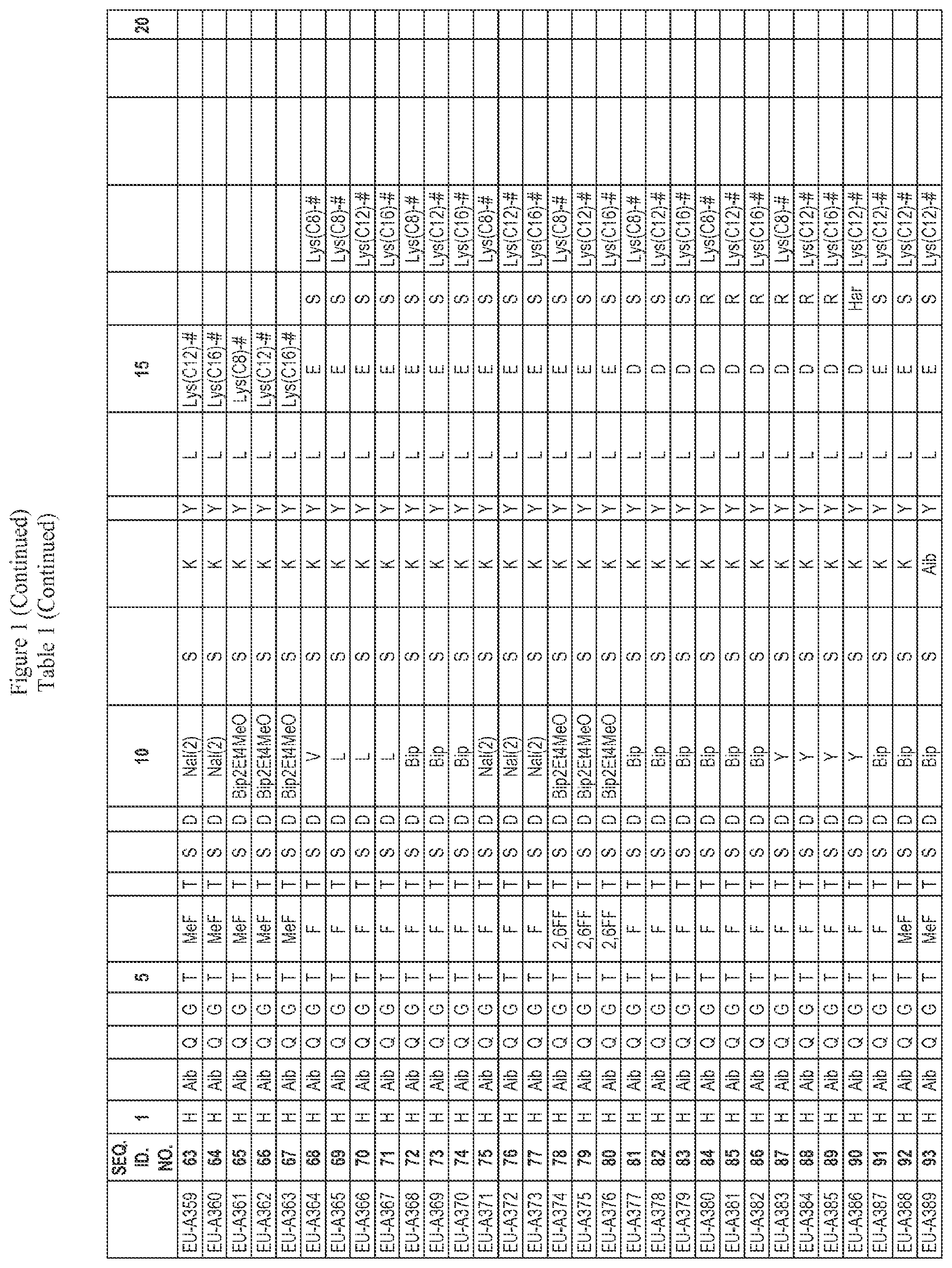 Patent US12551535 Figure 3 – Peptide pharmaceuticals for insulin resistance