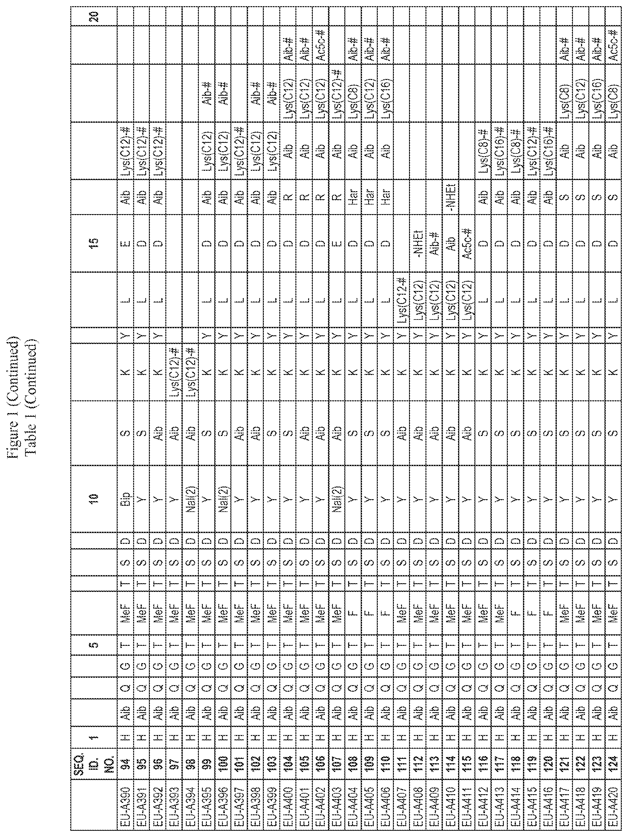 Patent US12551535 Figure 4 – Peptide pharmaceuticals for insulin resistance