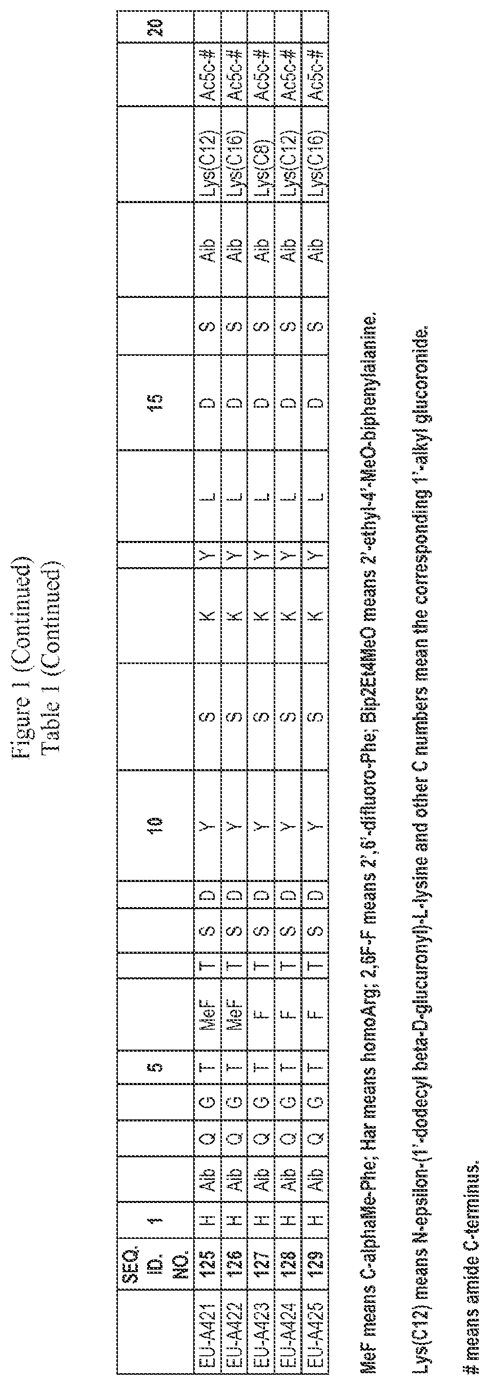 Patent US12551535 Figure 5 – Peptide pharmaceuticals for insulin resistance