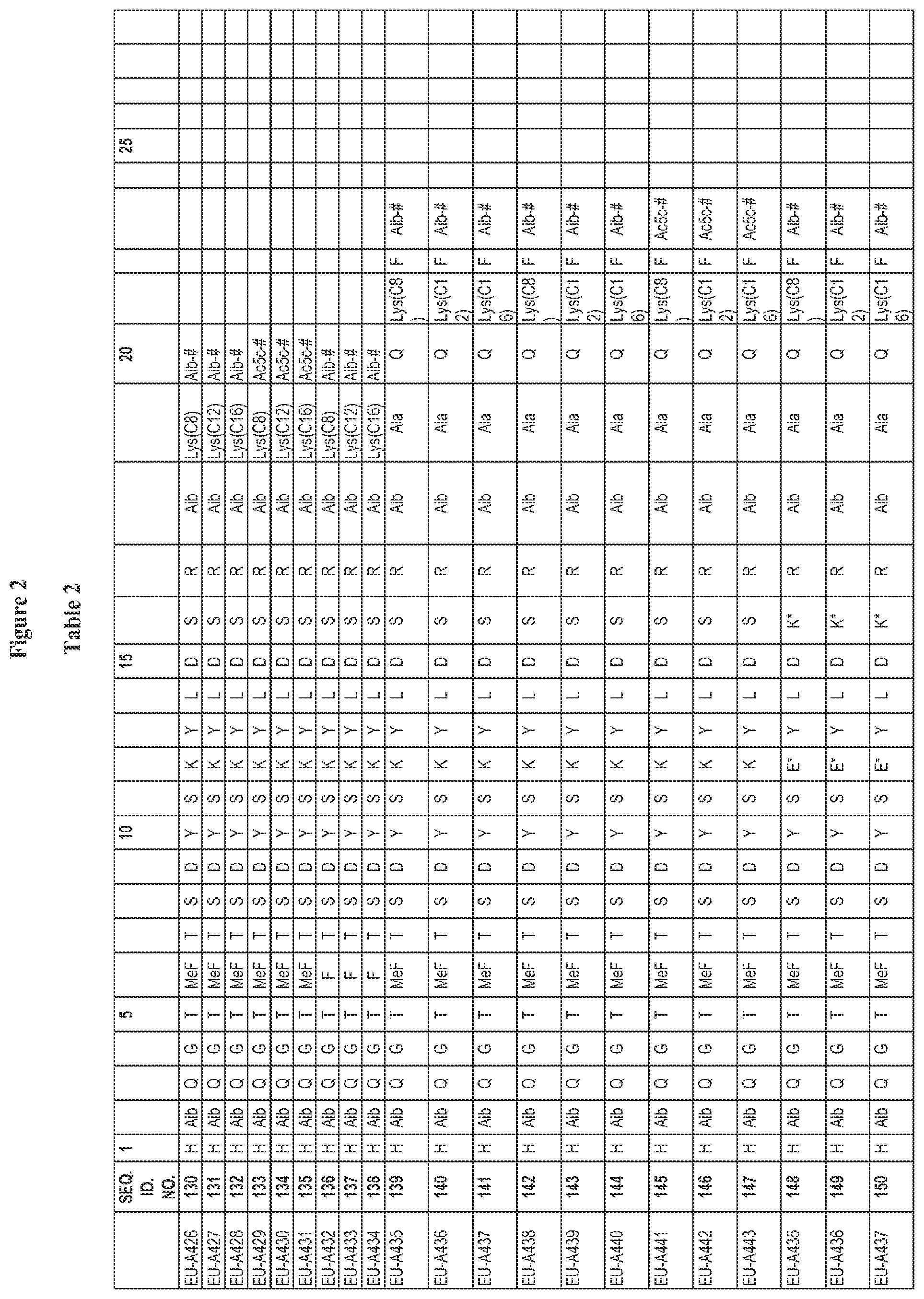 Patent US12551535 Figure 6 – Peptide pharmaceuticals for insulin resistance