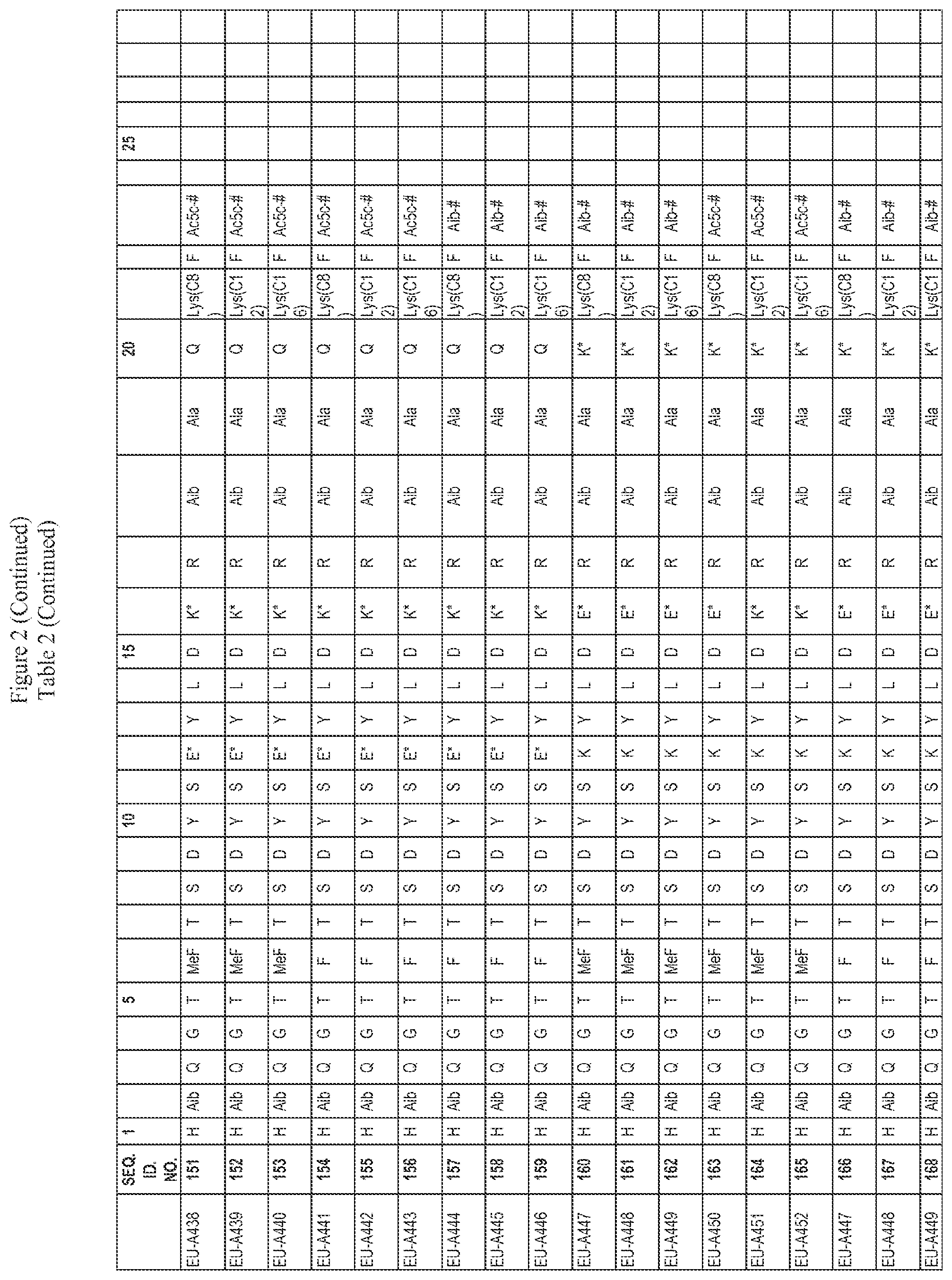 Patent US12551535 Figure 7 – Peptide pharmaceuticals for insulin resistance