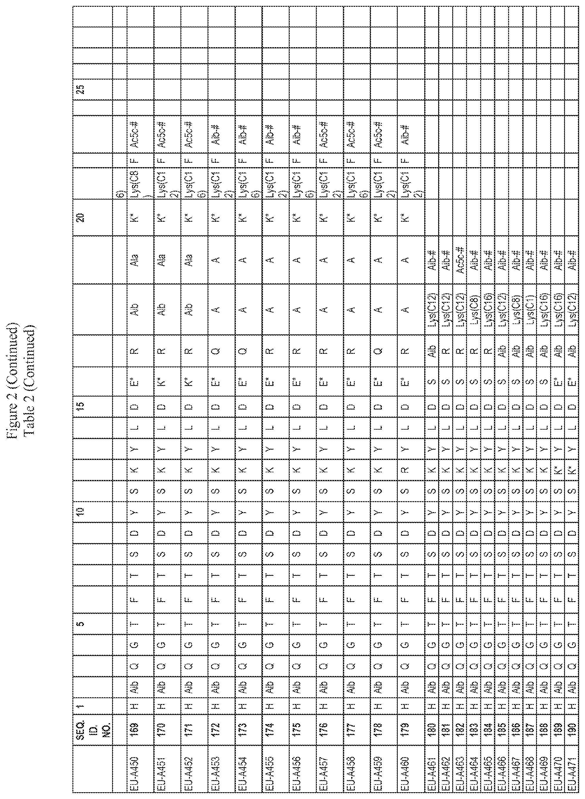 Patent US12551535 Figure 8 – Peptide pharmaceuticals for insulin resistance