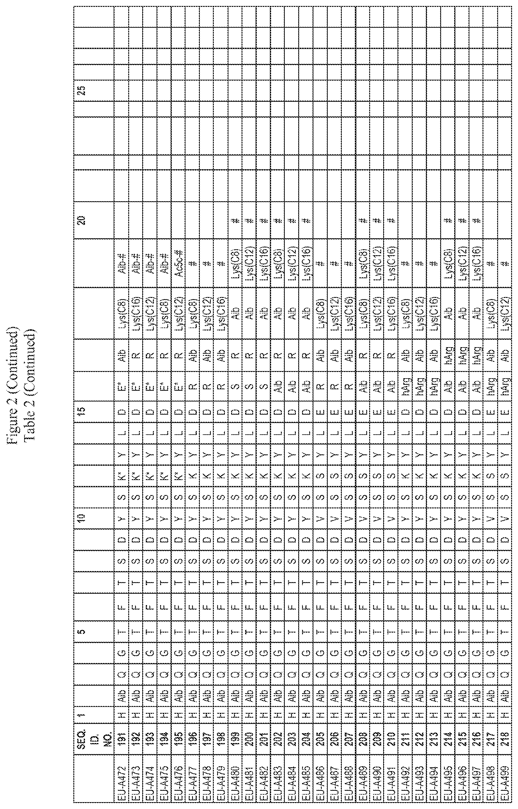 Patent US12551535 Figure 9 – Peptide pharmaceuticals for insulin resistance