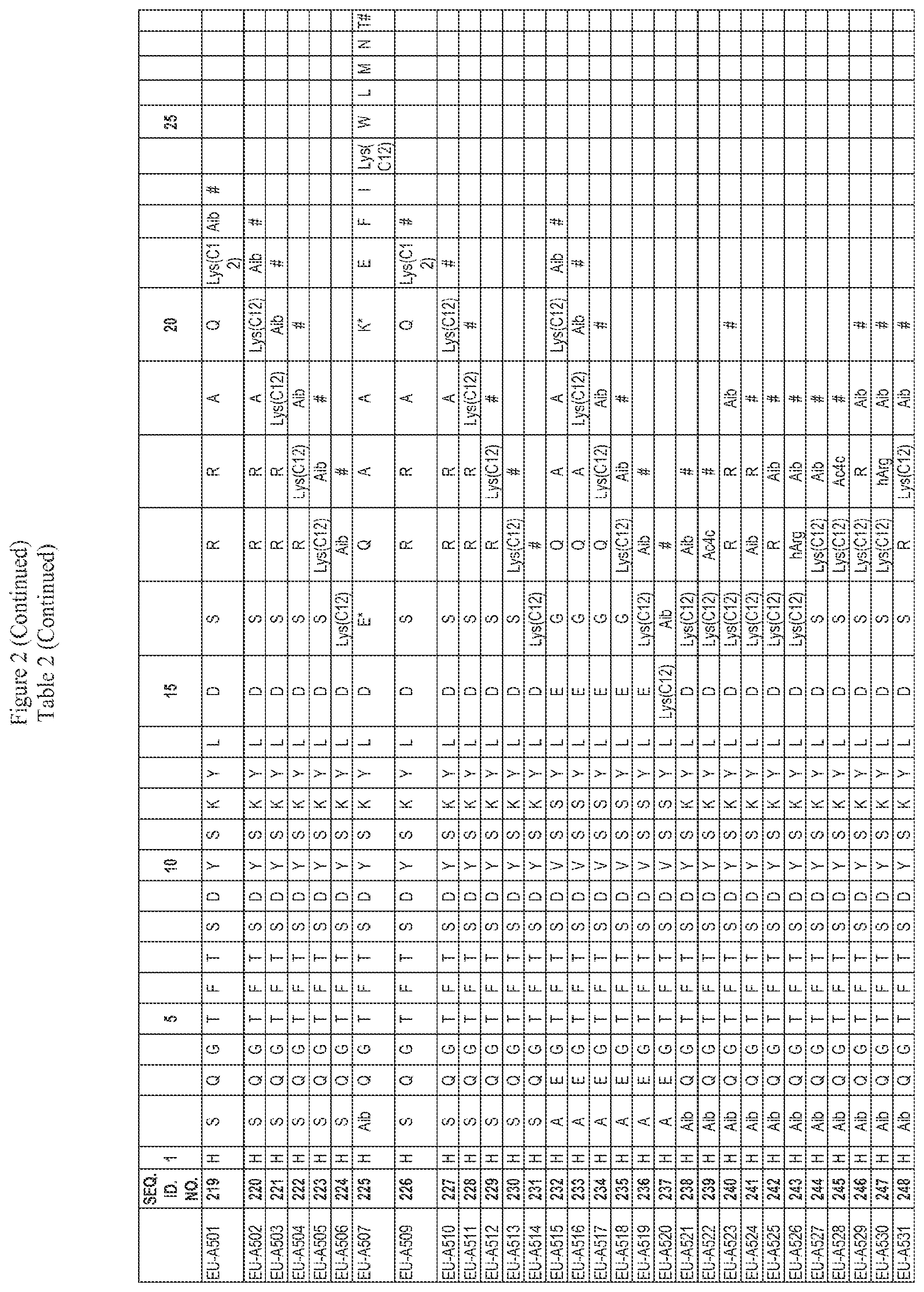 Patent US12551535 Figure 10 – Peptide pharmaceuticals for insulin resistance