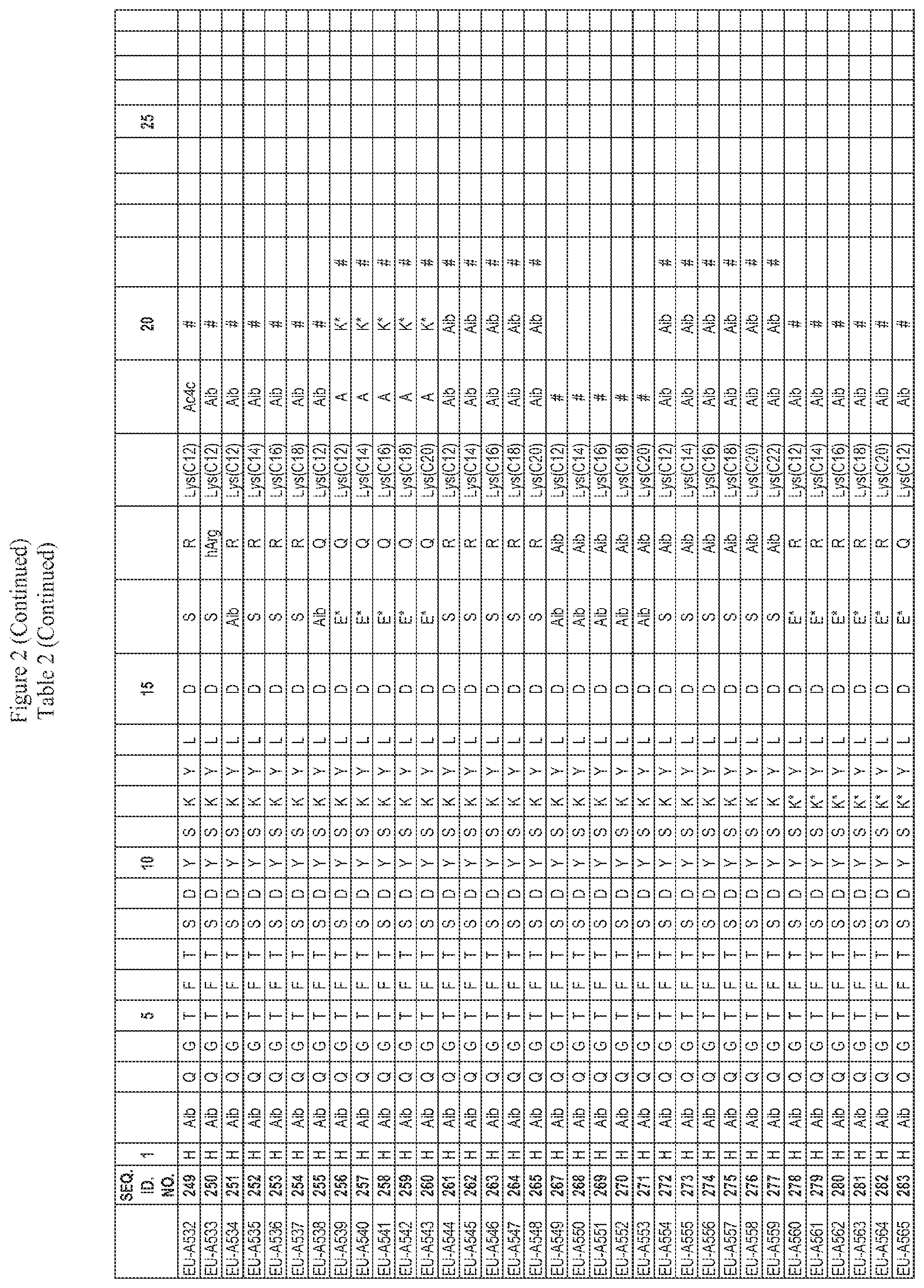 Patent US12551535 Figure 11 – Peptide pharmaceuticals for insulin resistance