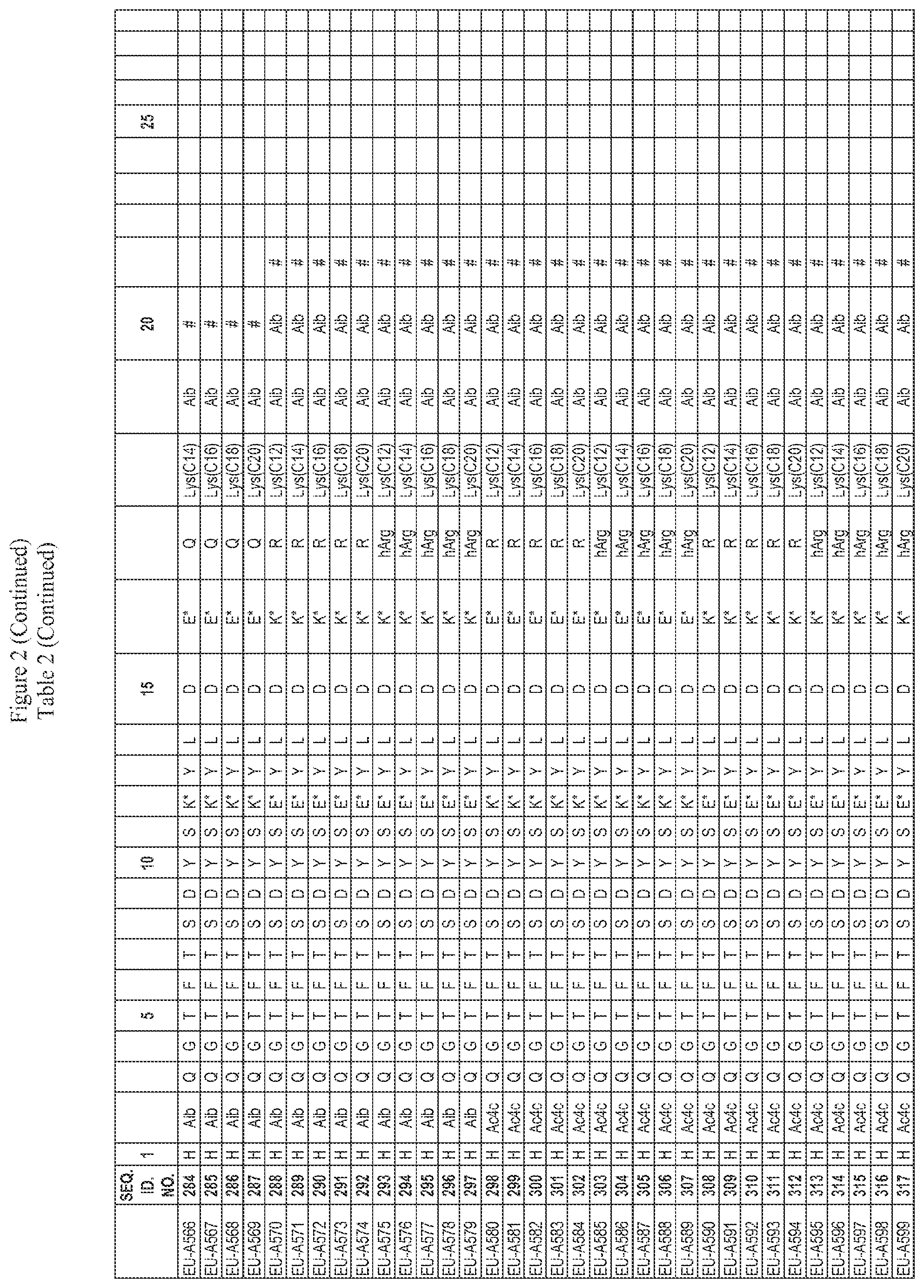 Patent US12551535 Figure 12 – Peptide pharmaceuticals for insulin resistance