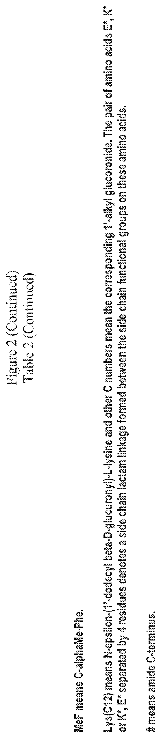Patent US12551535 Figure 13 – Peptide pharmaceuticals for insulin resistance