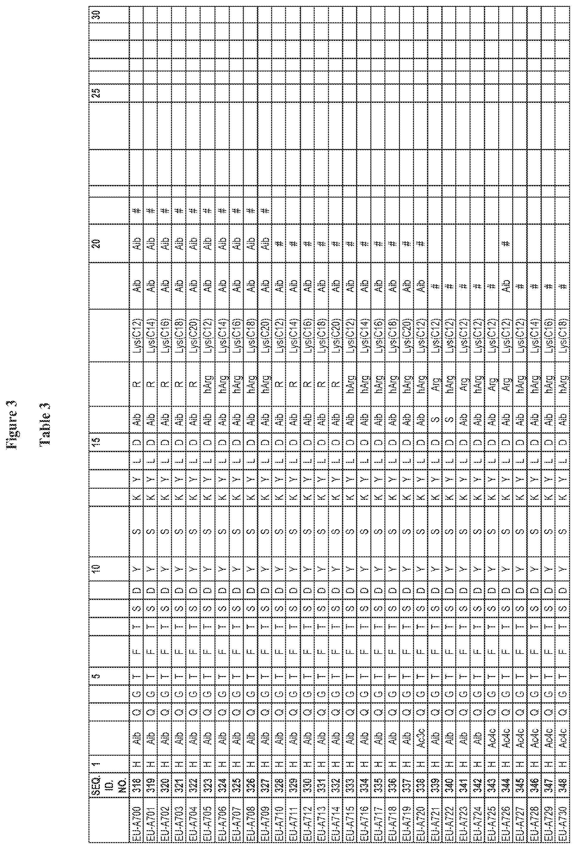 Patent US12551535 Figure 14 – Peptide pharmaceuticals for insulin resistance
