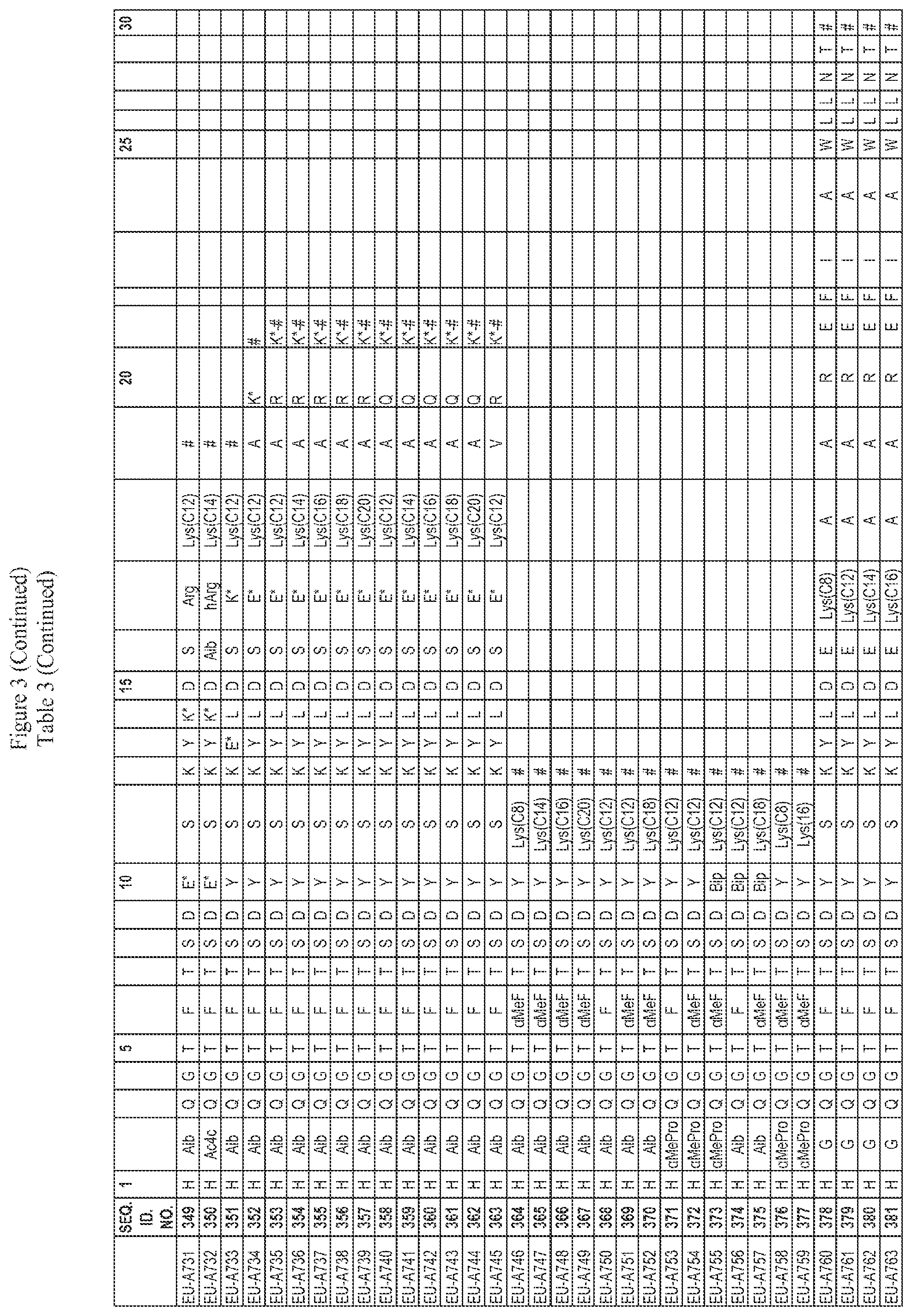 Patent US12551535 Figure 15 – Peptide pharmaceuticals for insulin resistance