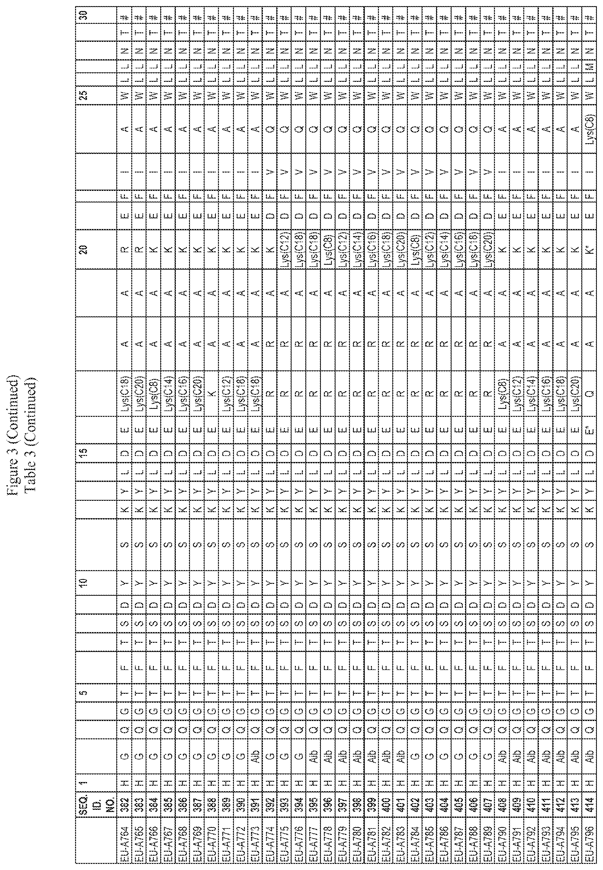 Patent US12551535 Figure 16 – Peptide pharmaceuticals for insulin resistance