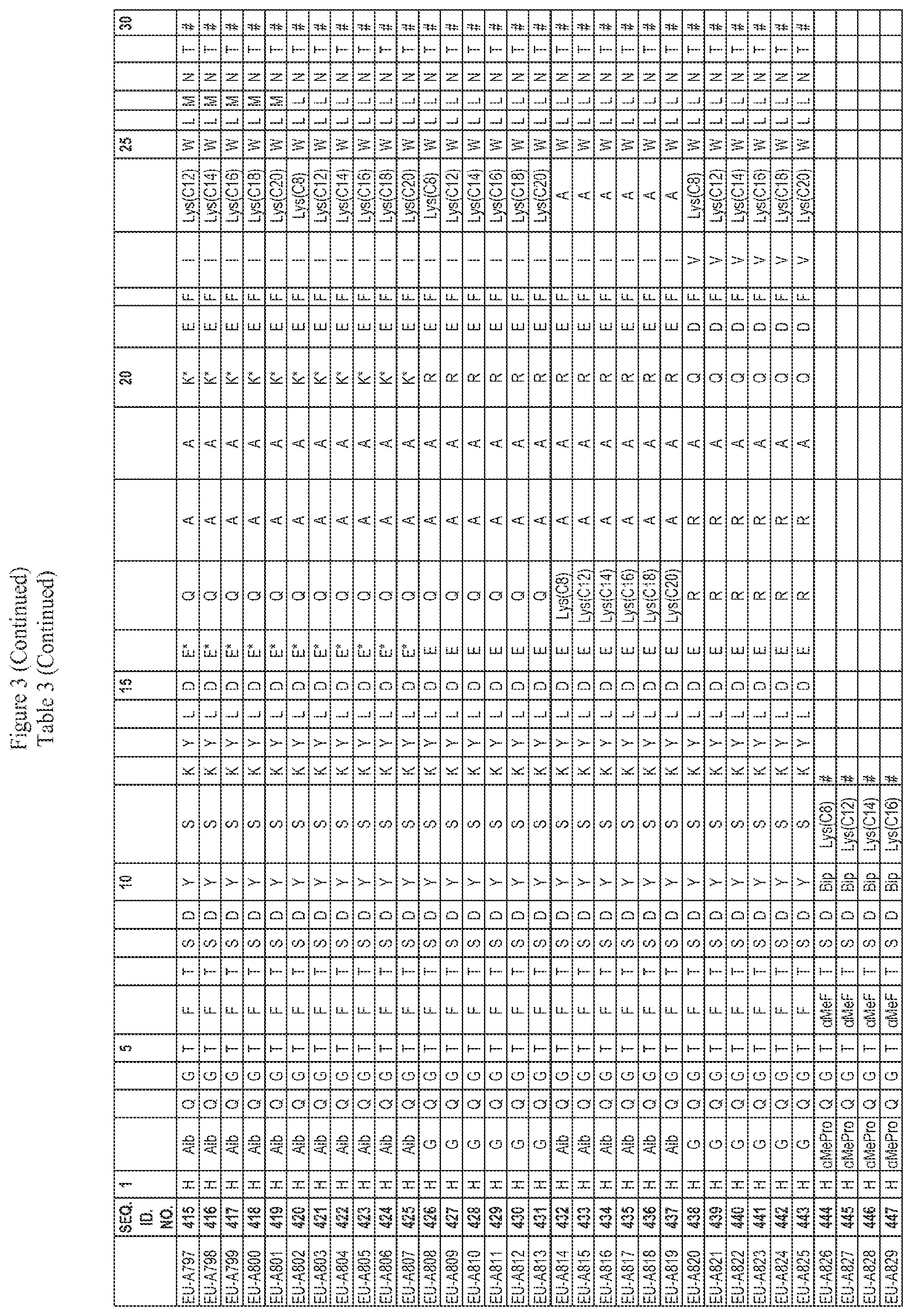 Patent US12551535 Figure 17 – Peptide pharmaceuticals for insulin resistance