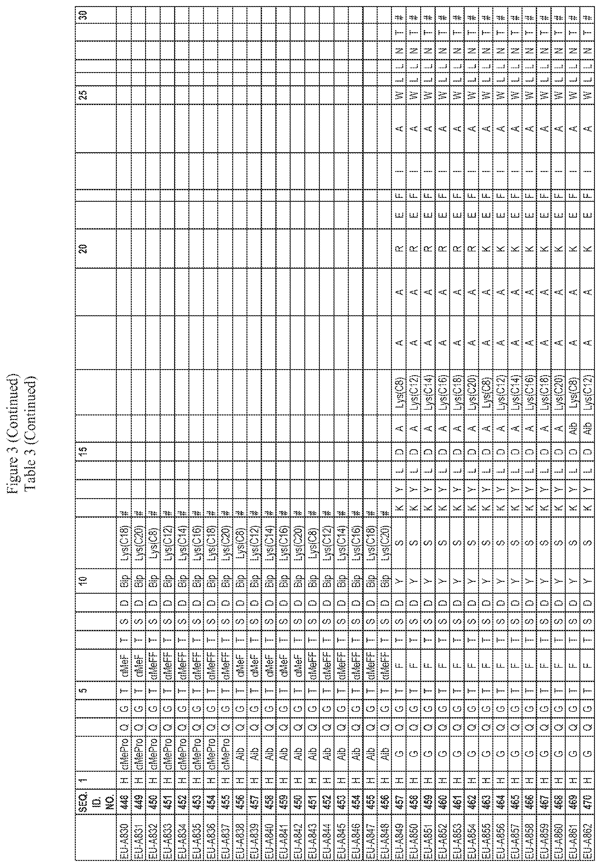 Patent US12551535 Figure 18 – Peptide pharmaceuticals for insulin resistance