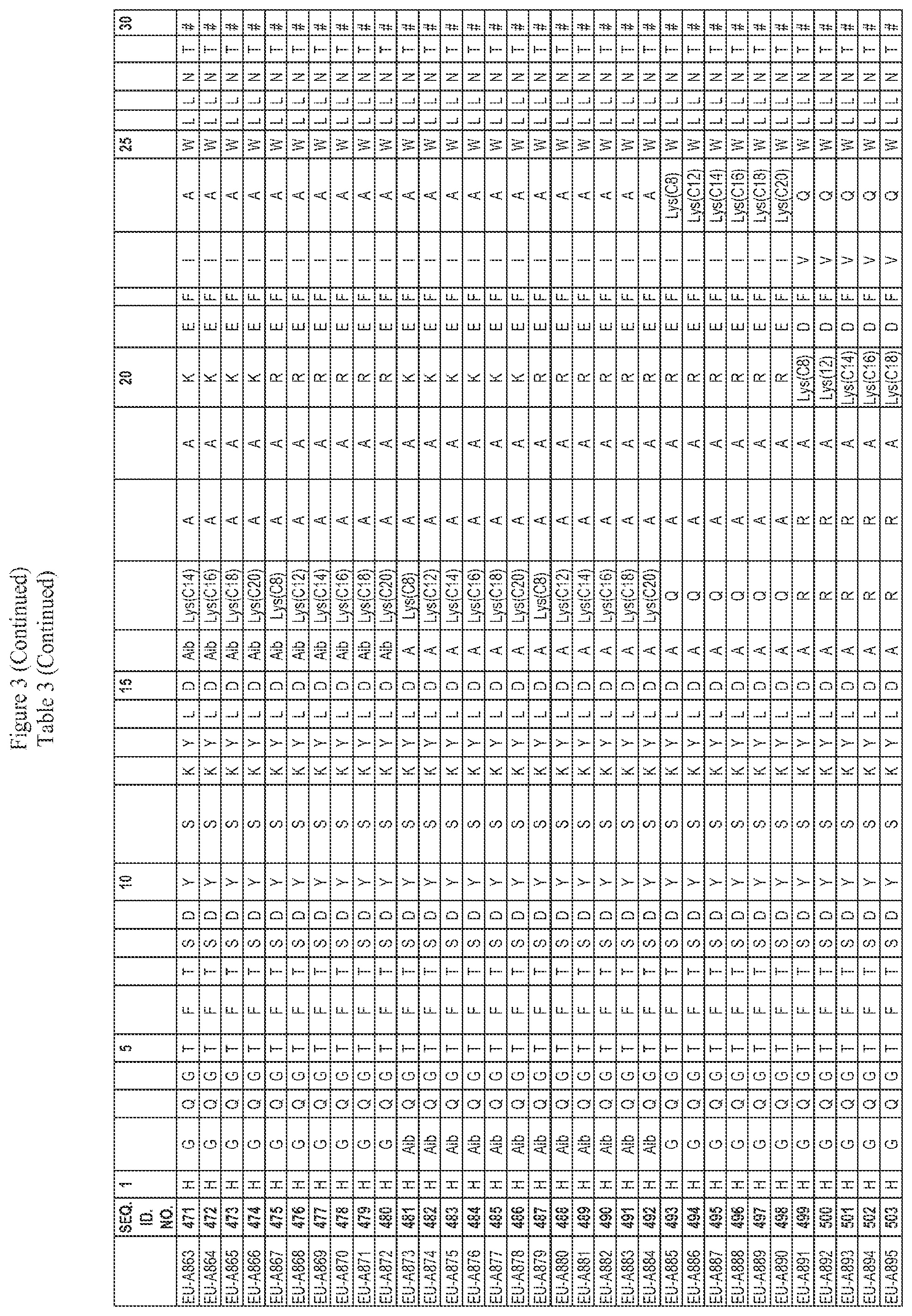 Patent US12551535 Figure 19 – Peptide pharmaceuticals for insulin resistance