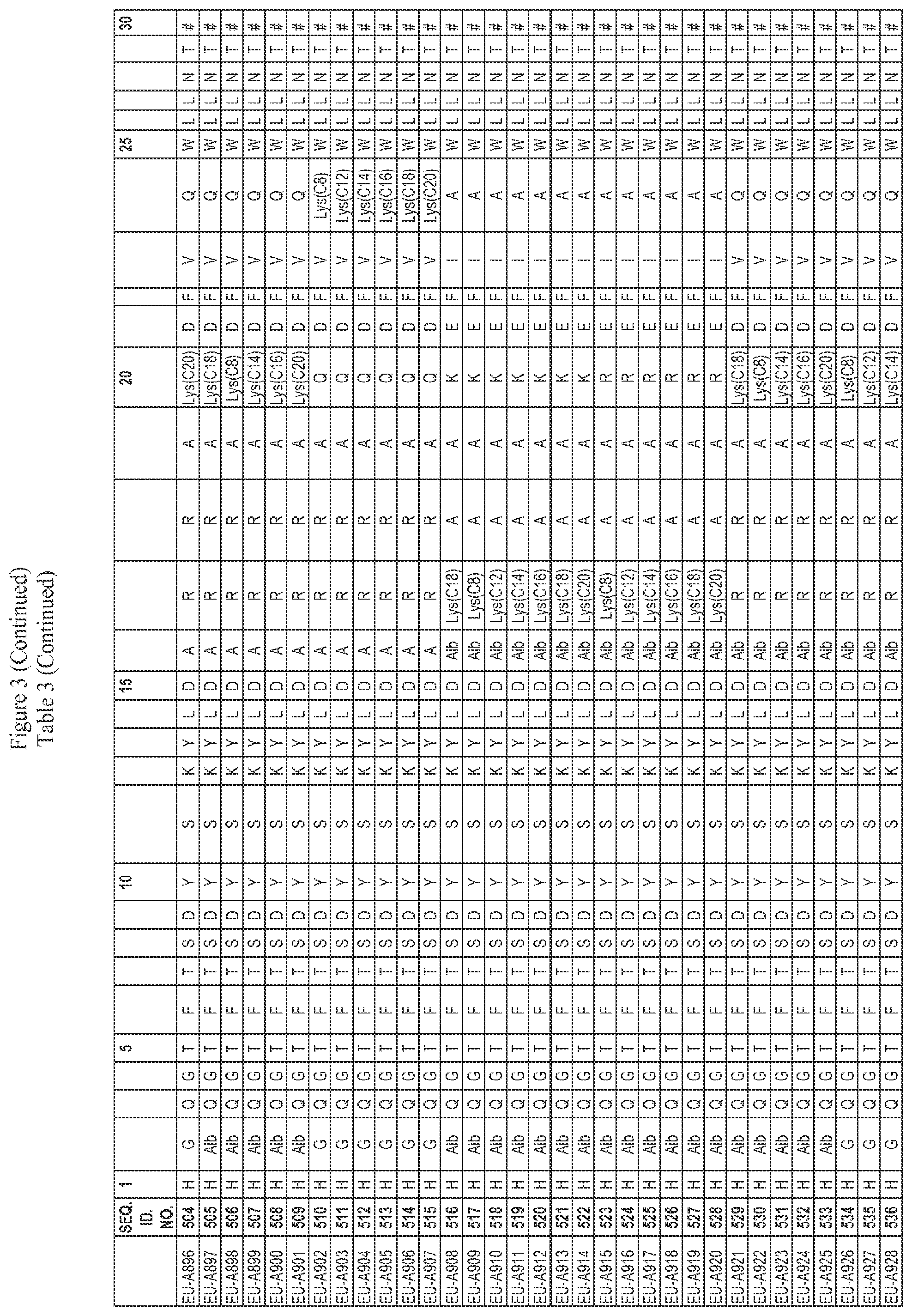 Patent US12551535 Figure 20 – Peptide pharmaceuticals for insulin resistance