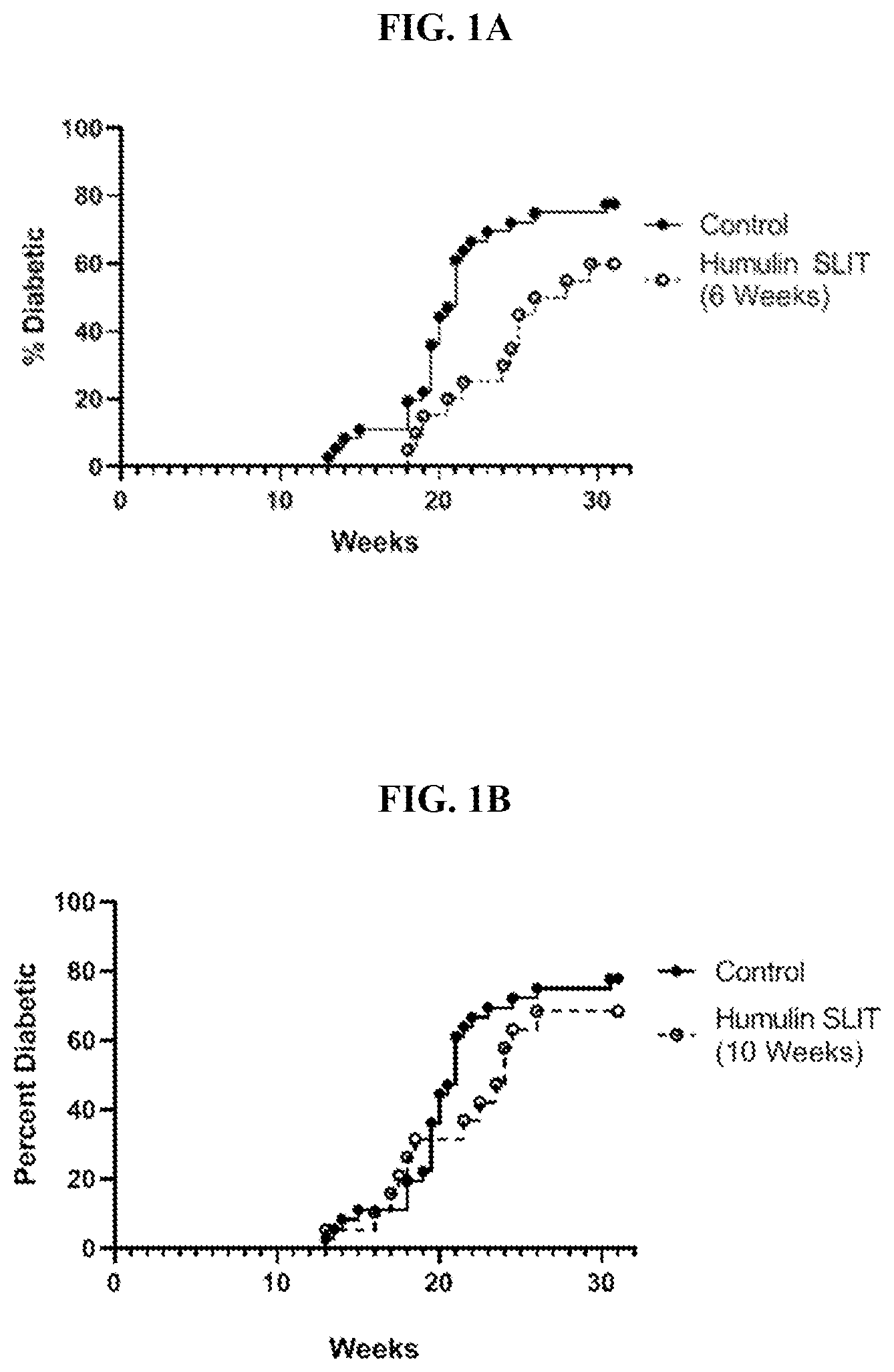 Patent US12551537 Figure 1 – Methods and compositions for the treatment and prevention of type 1 diabetes