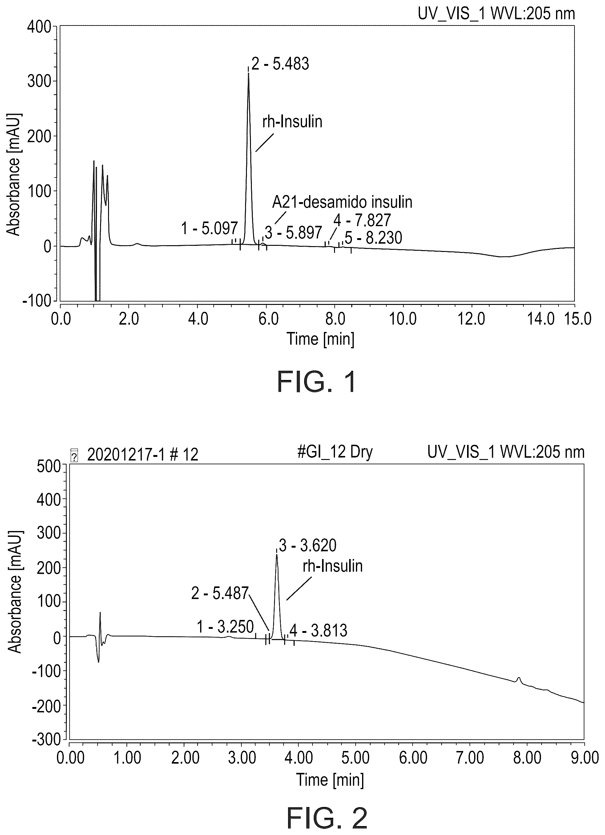 Patent US12551538 Figure 1 – Insulin formulations and methods of using same in preterm infants