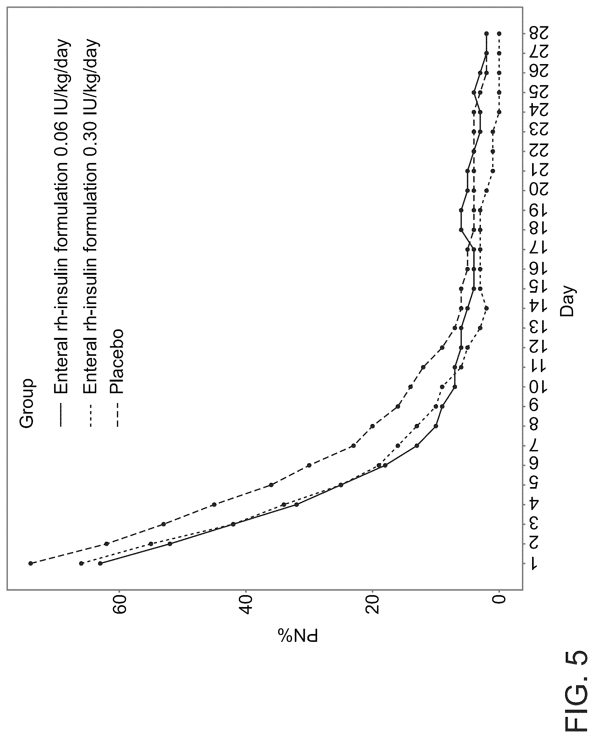 Patent US12551538 Figure 4 – Insulin formulations and methods of using same in preterm infants
