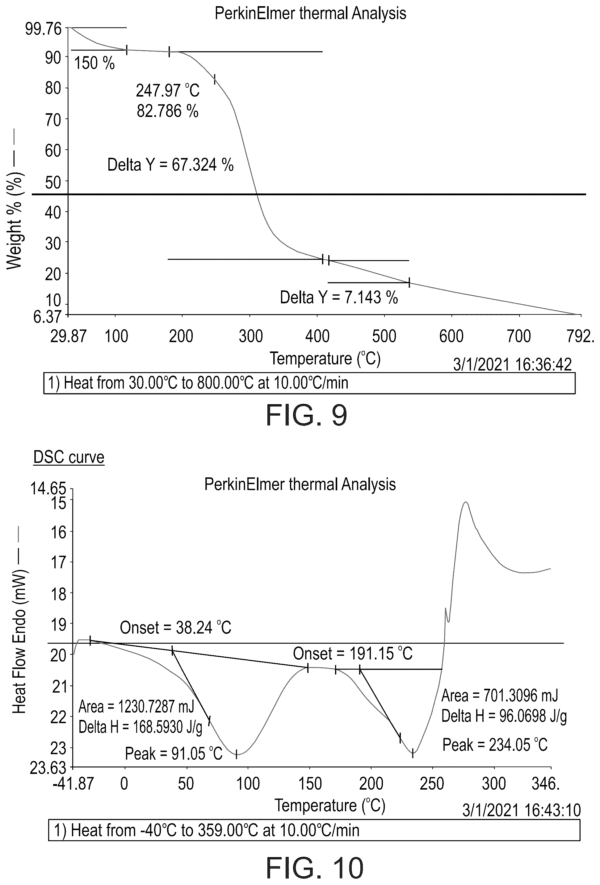 Patent US12551538 Figure 8 – Insulin formulations and methods of using same in preterm infants